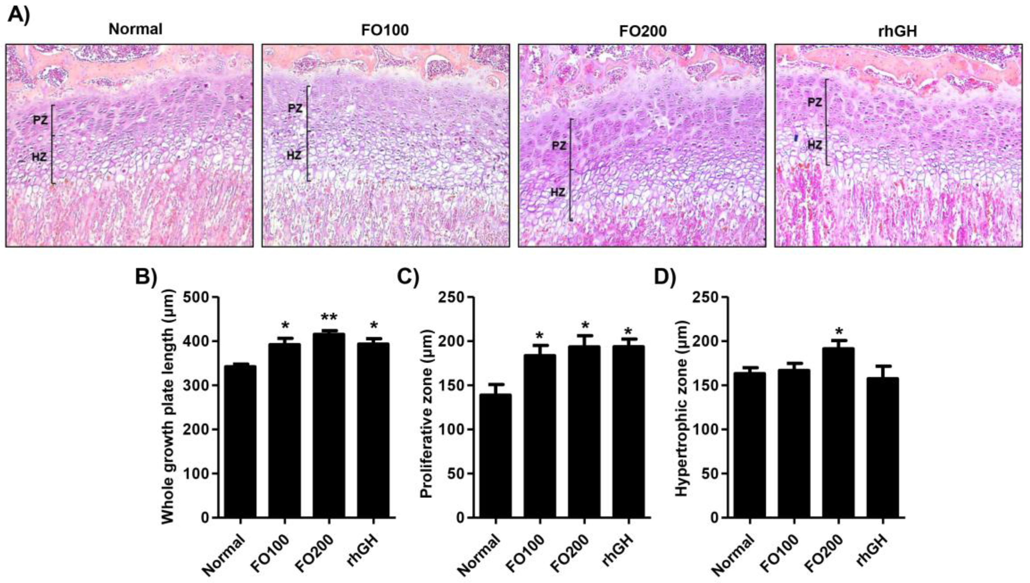 Molecules 25 04375 g003