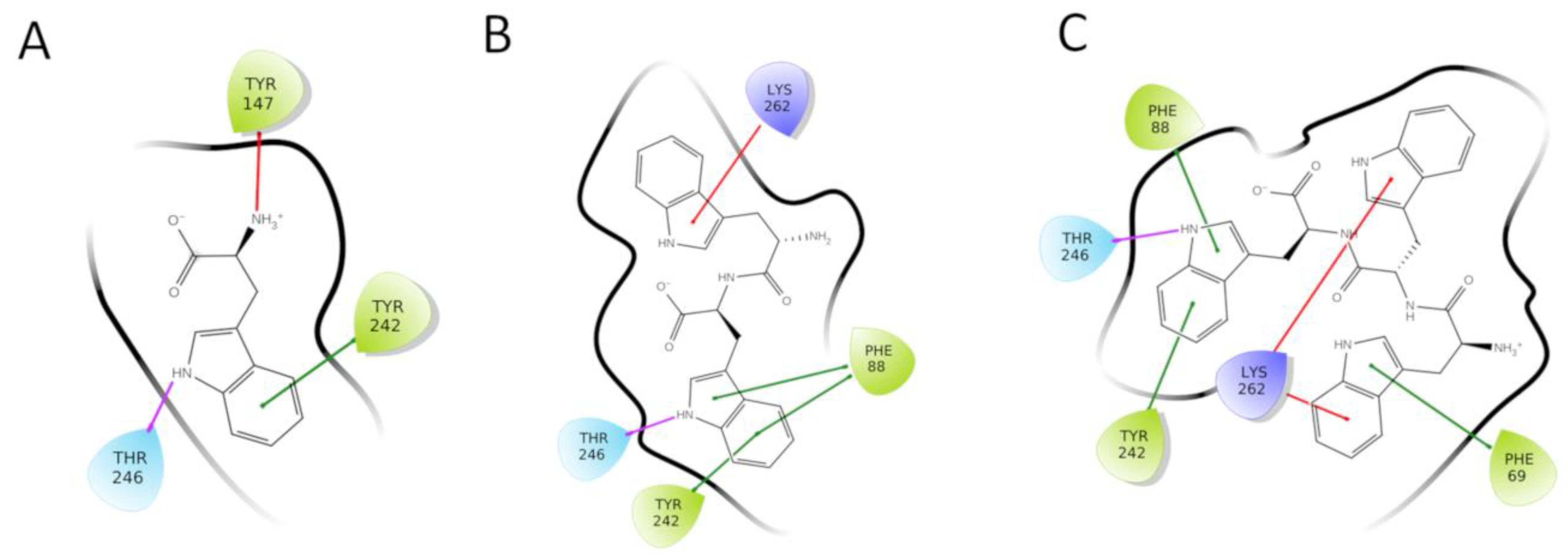 Molecules 25 04623 g002