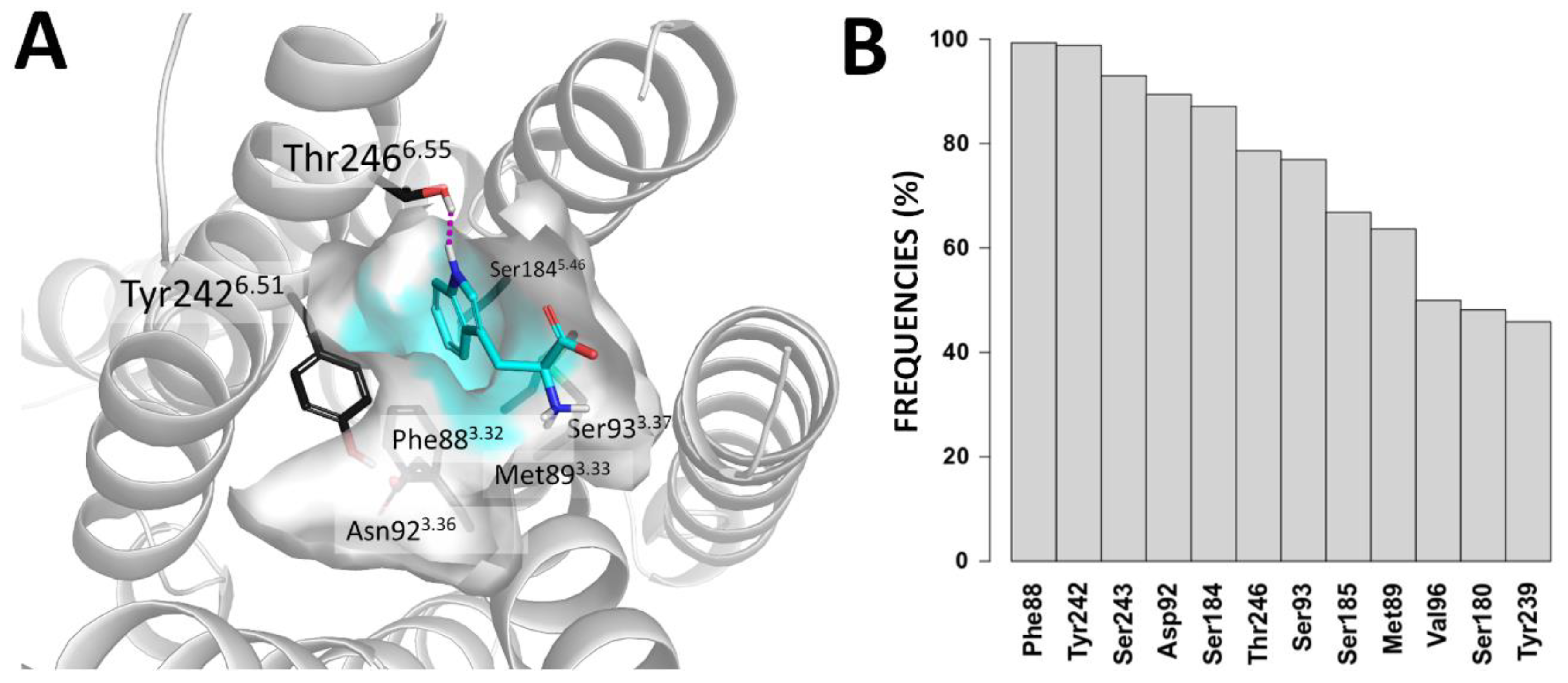Molecules 25 04623 g003