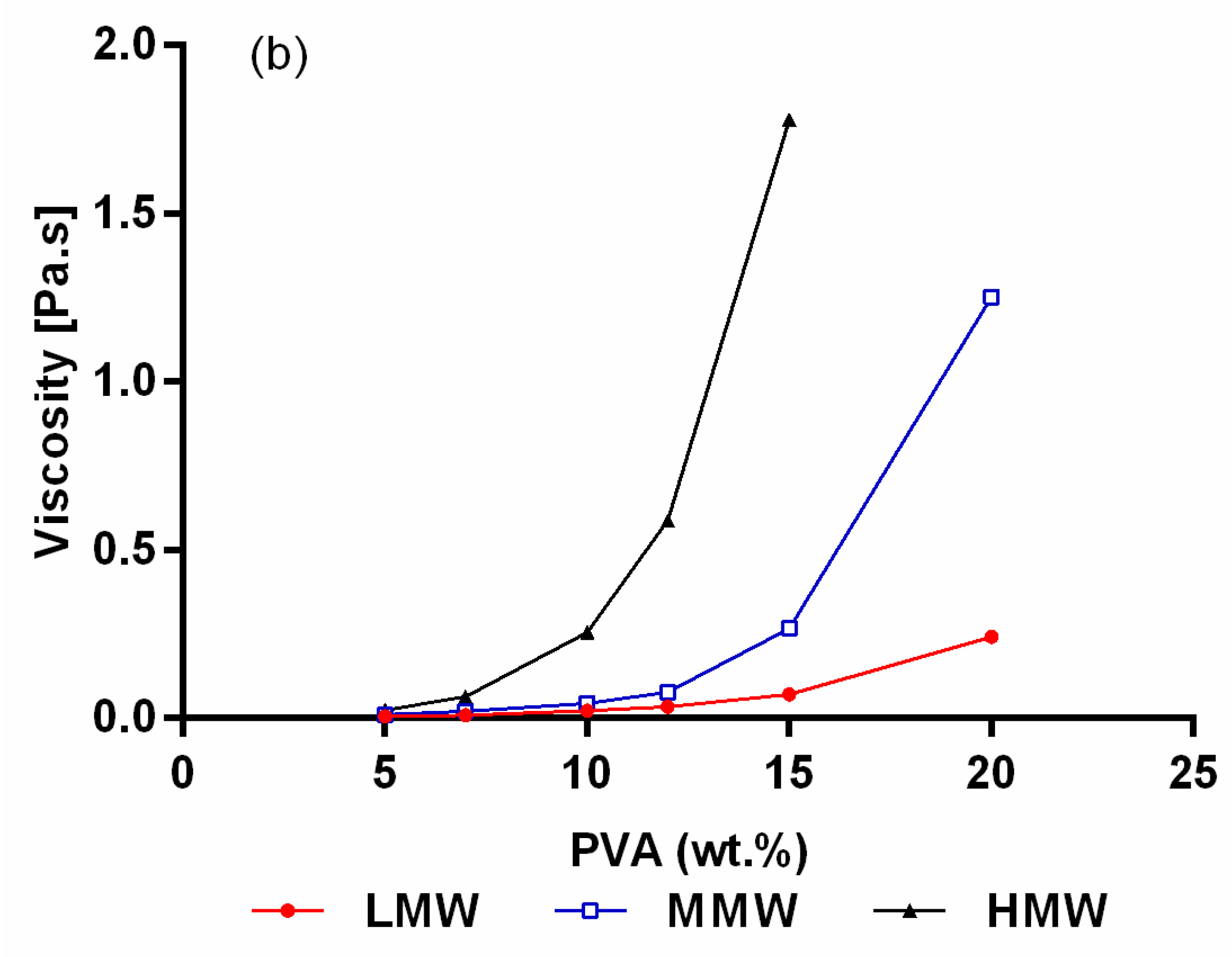 Molecules 25 04799 g001b