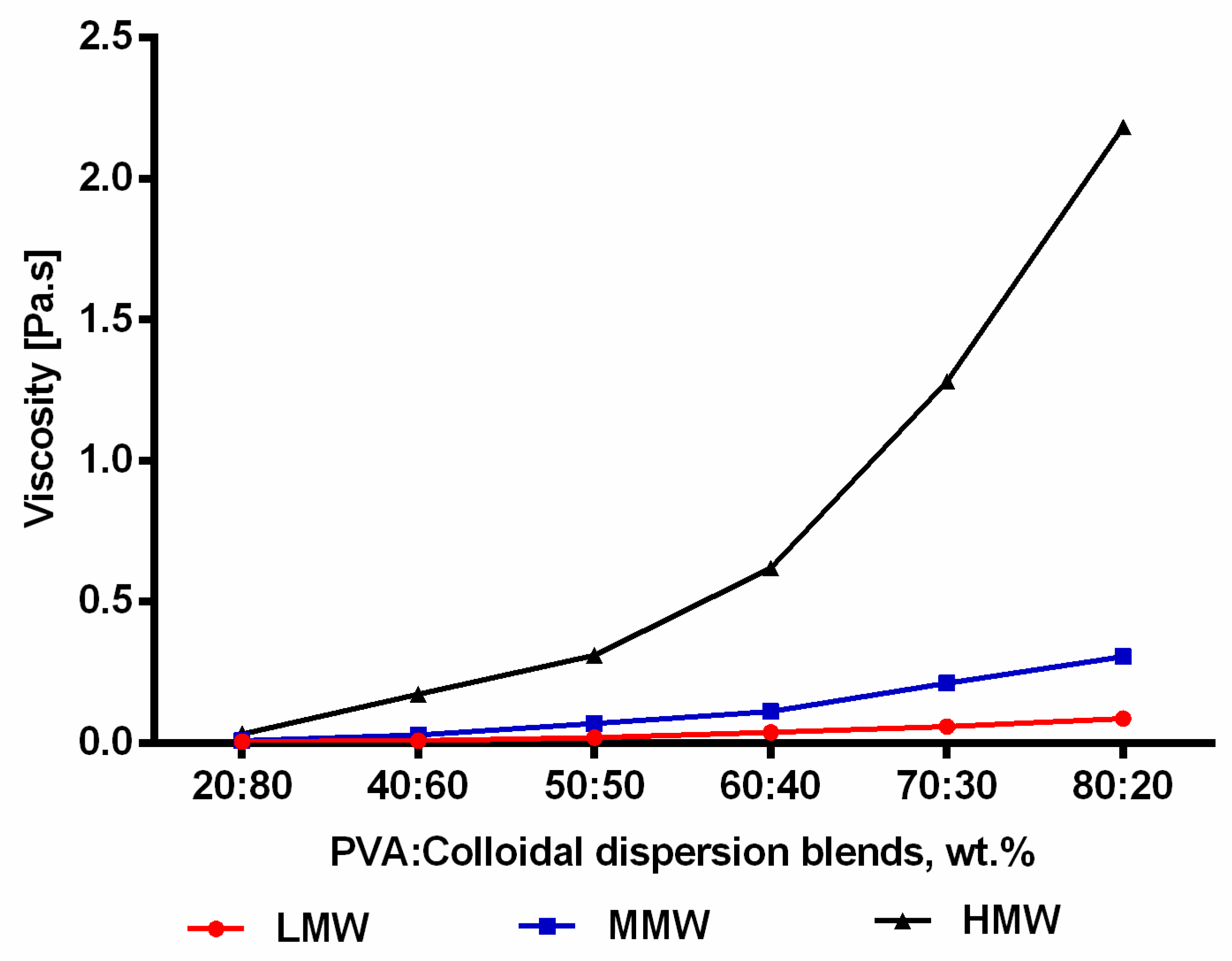 Molecules 25 04799 g003