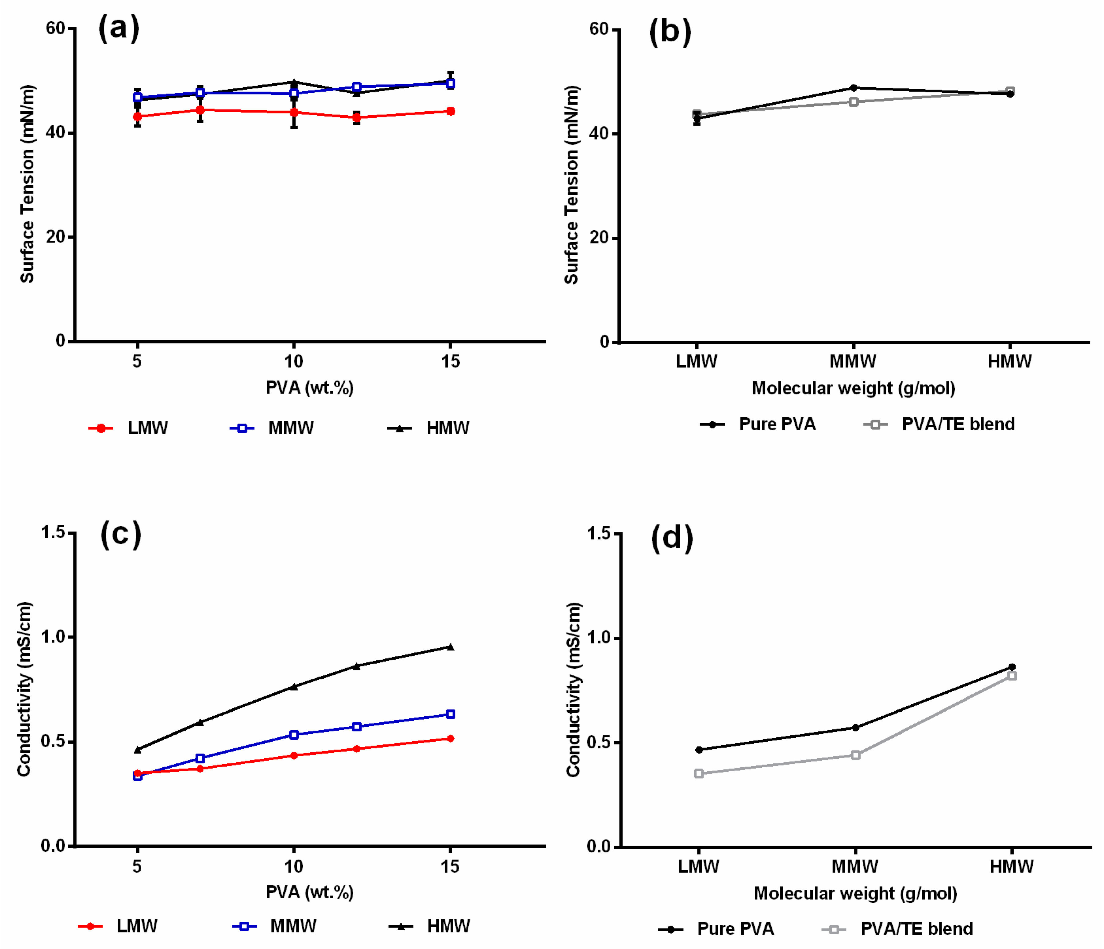 Molecules 25 04799 g004