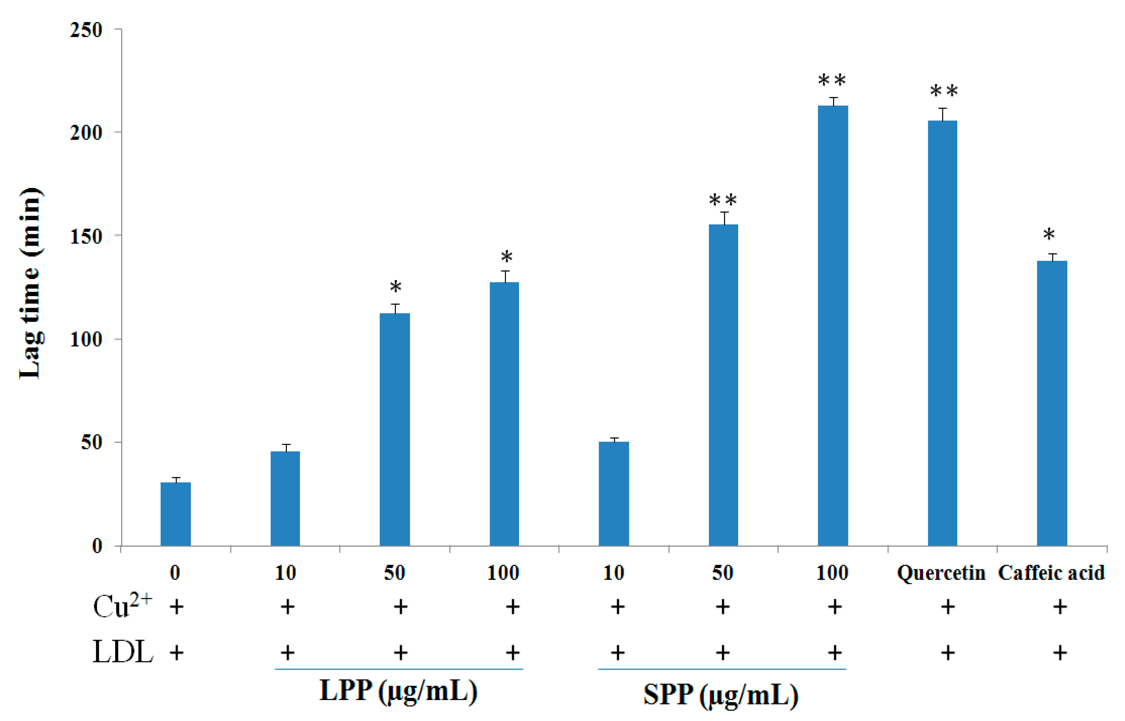 Molecules 25 04800 g001