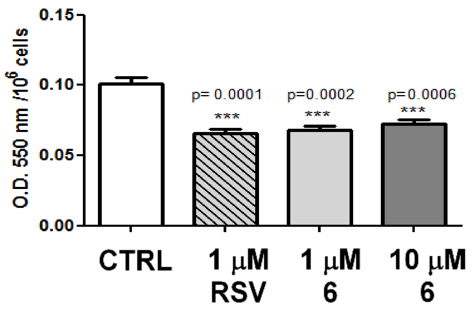 Molecules 25 05770 g005