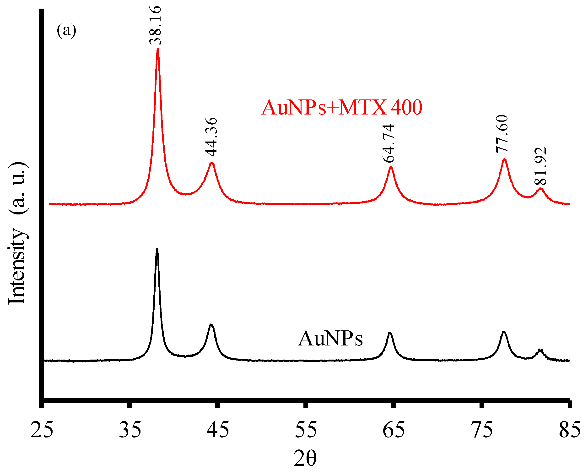 Molecules 25 06049 g002a