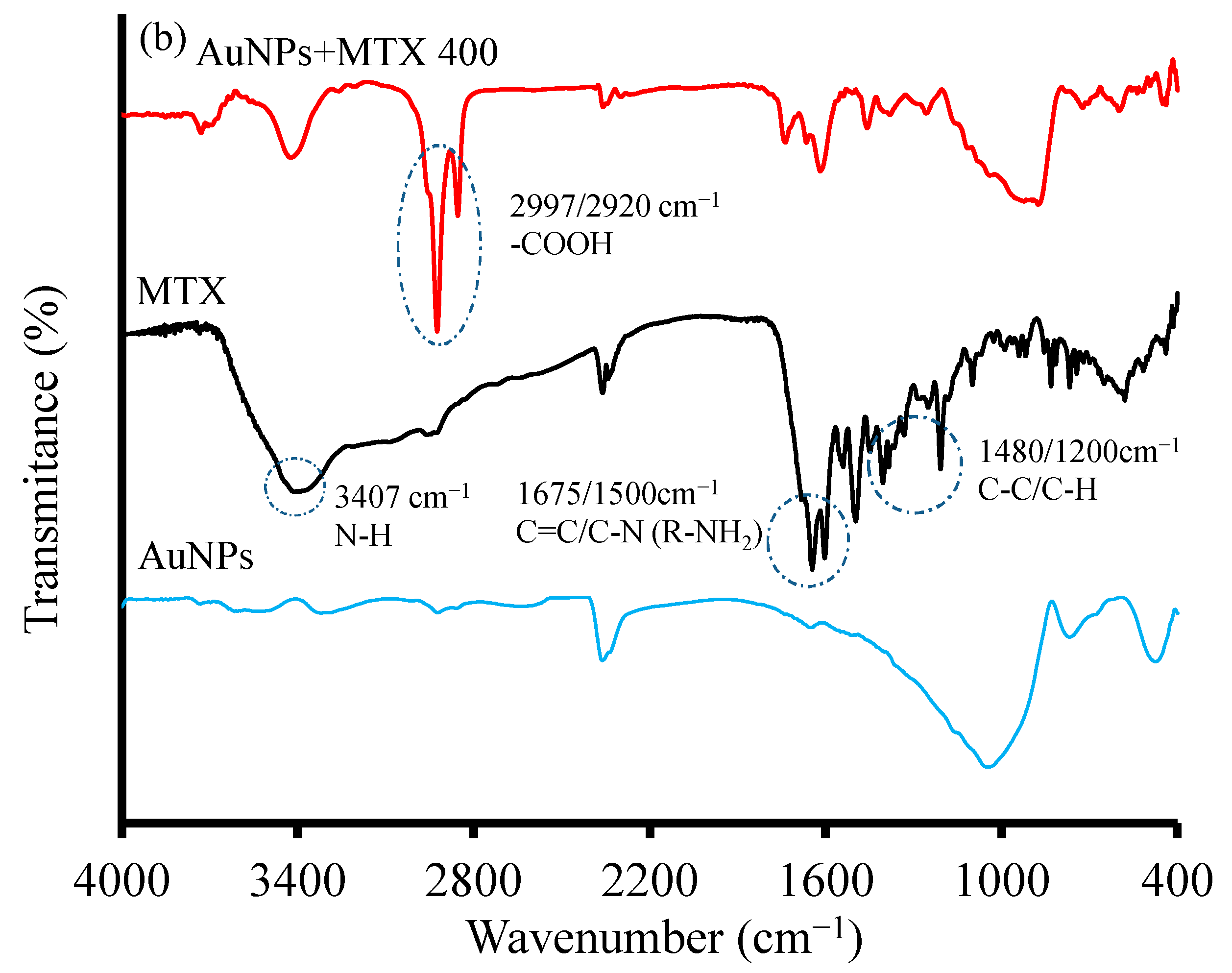 Molecules 25 06049 g002b