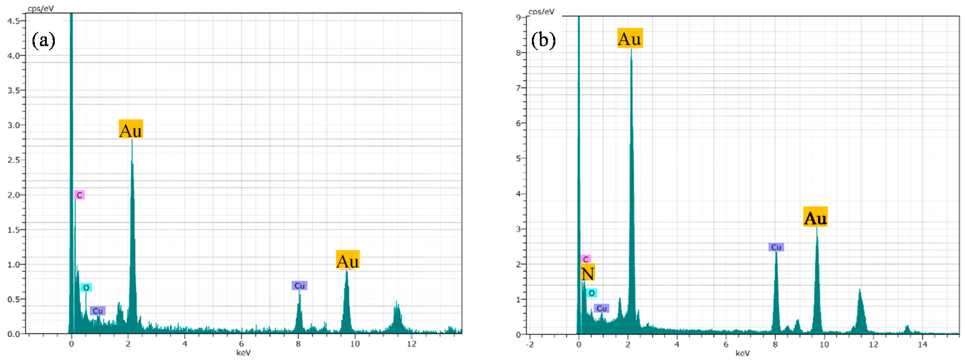 Molecules 25 06049 g004