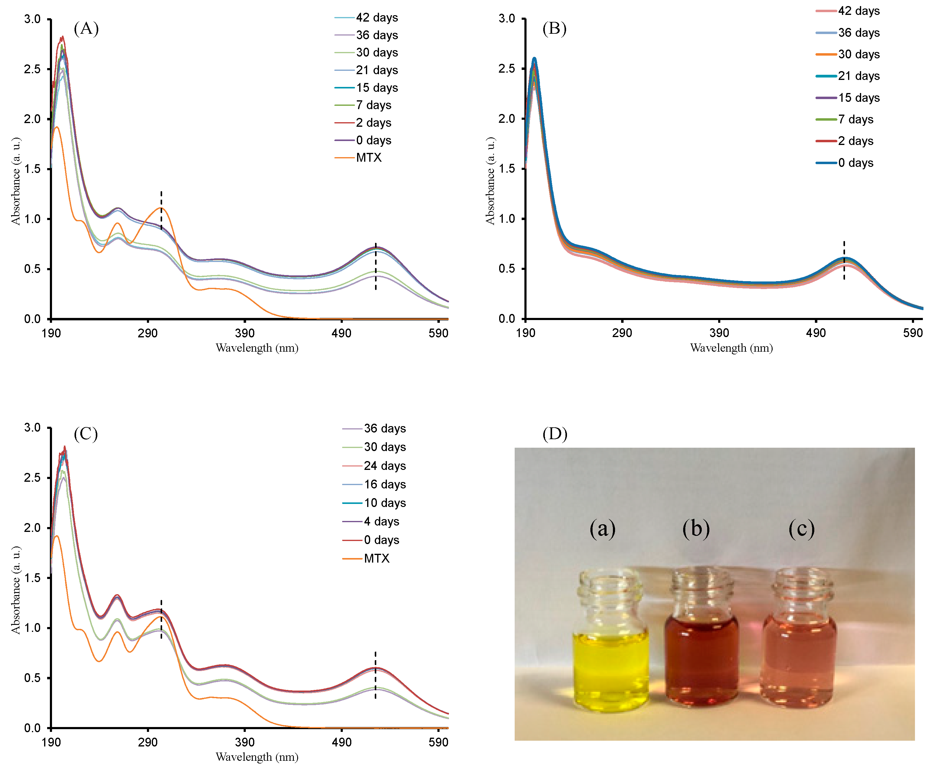 Molecules 25 06049 g006
