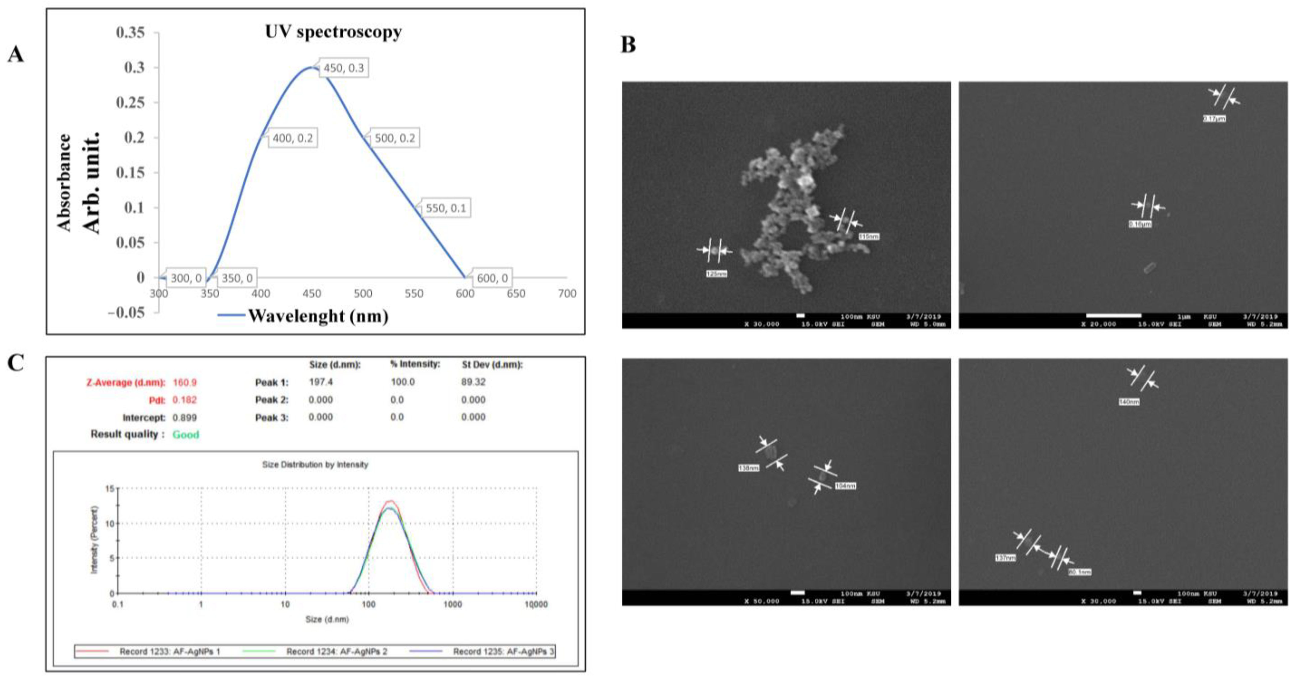 Molecules 26 00130 g002