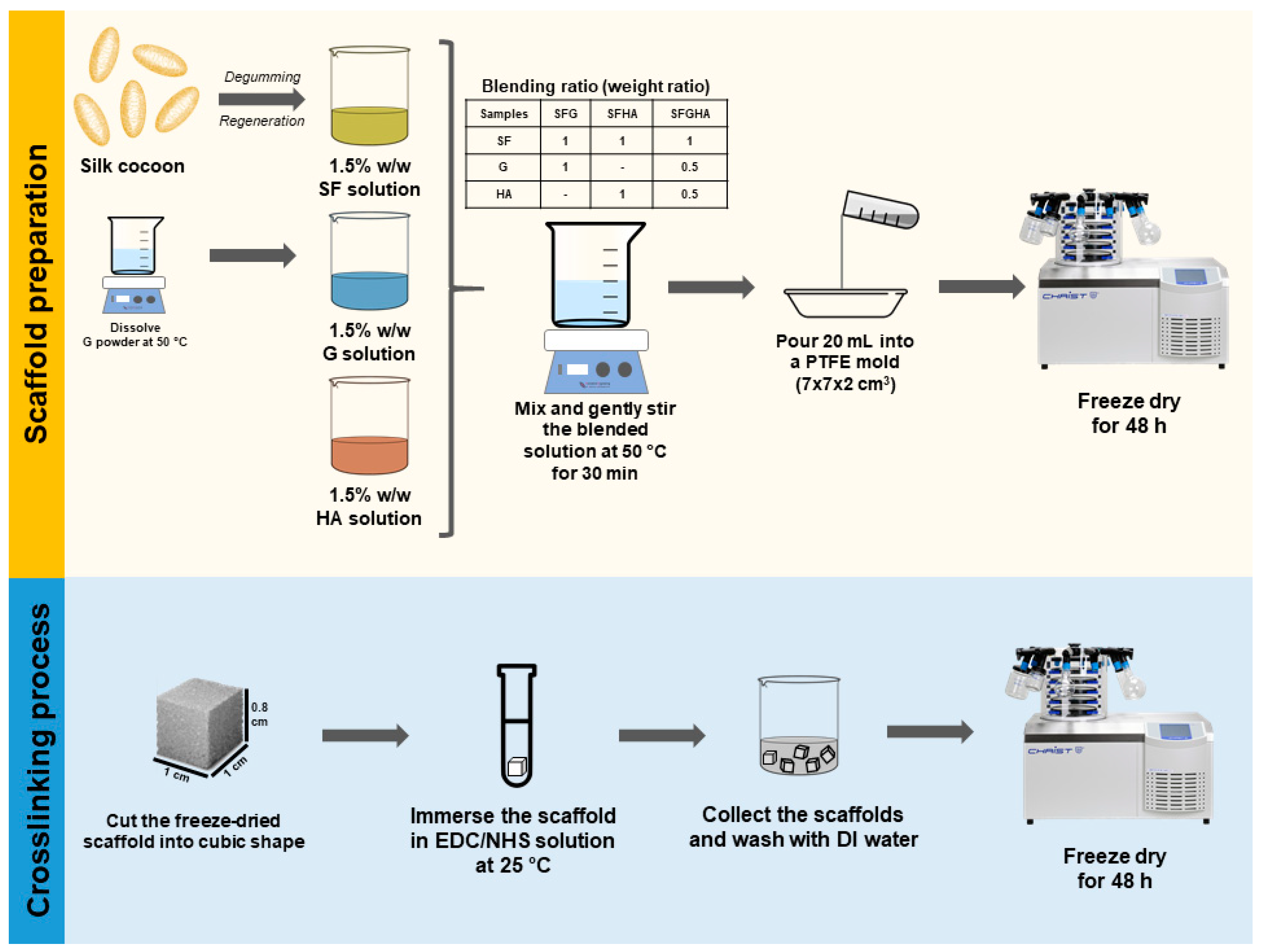 Molecules 26 03191 sch001