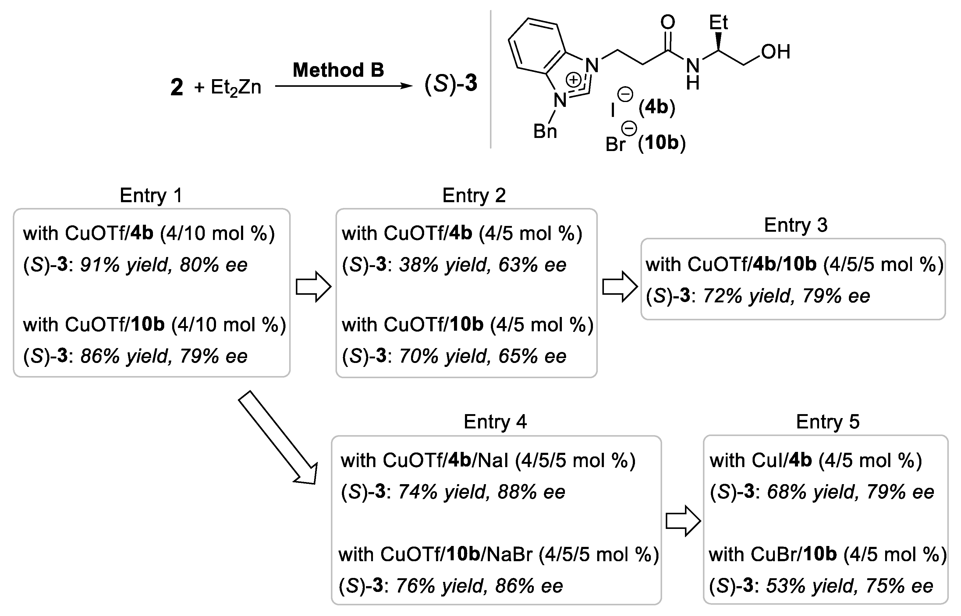 Molecules 26 03404 sch002