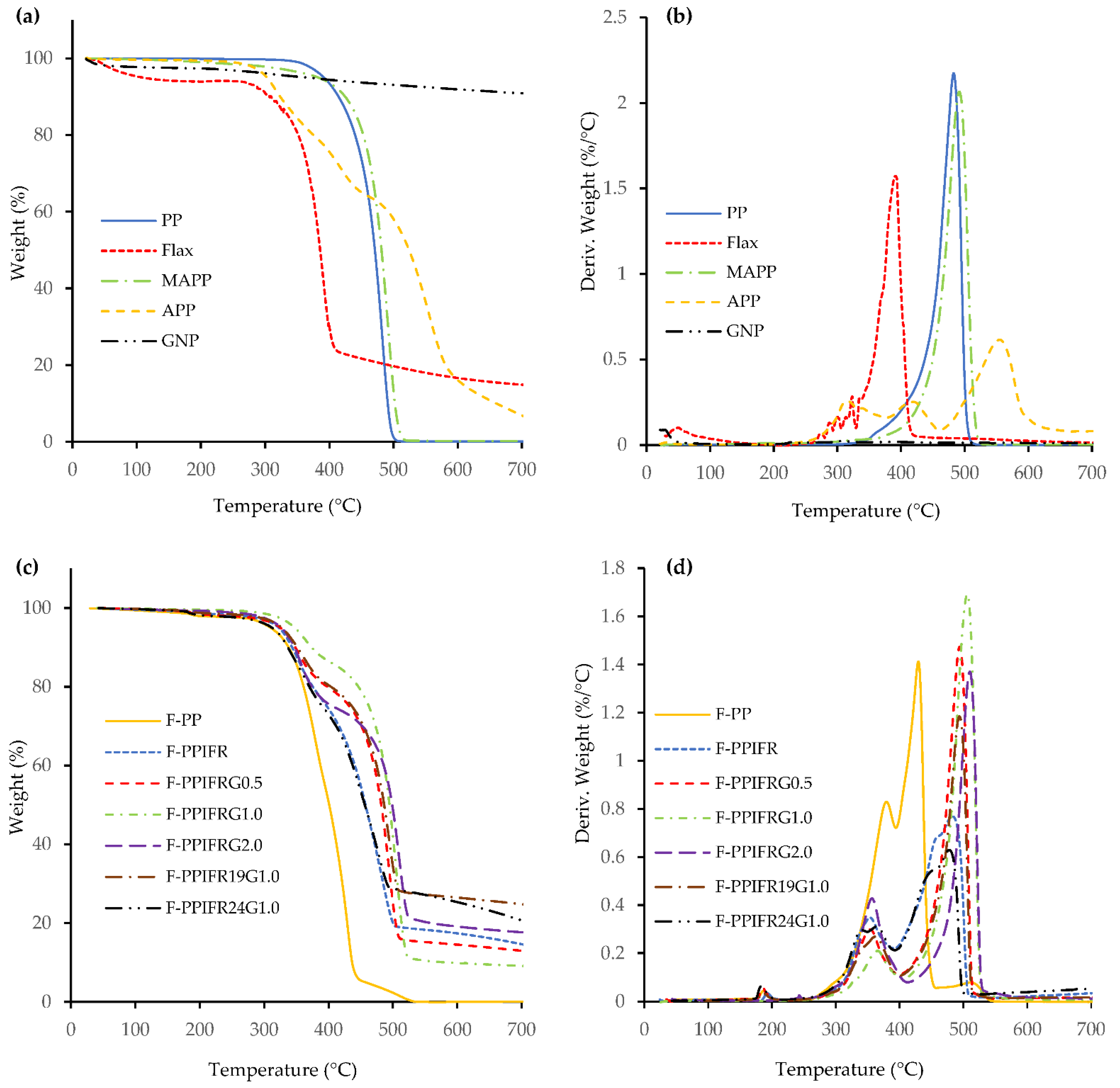 Molecules 26 04094 g006