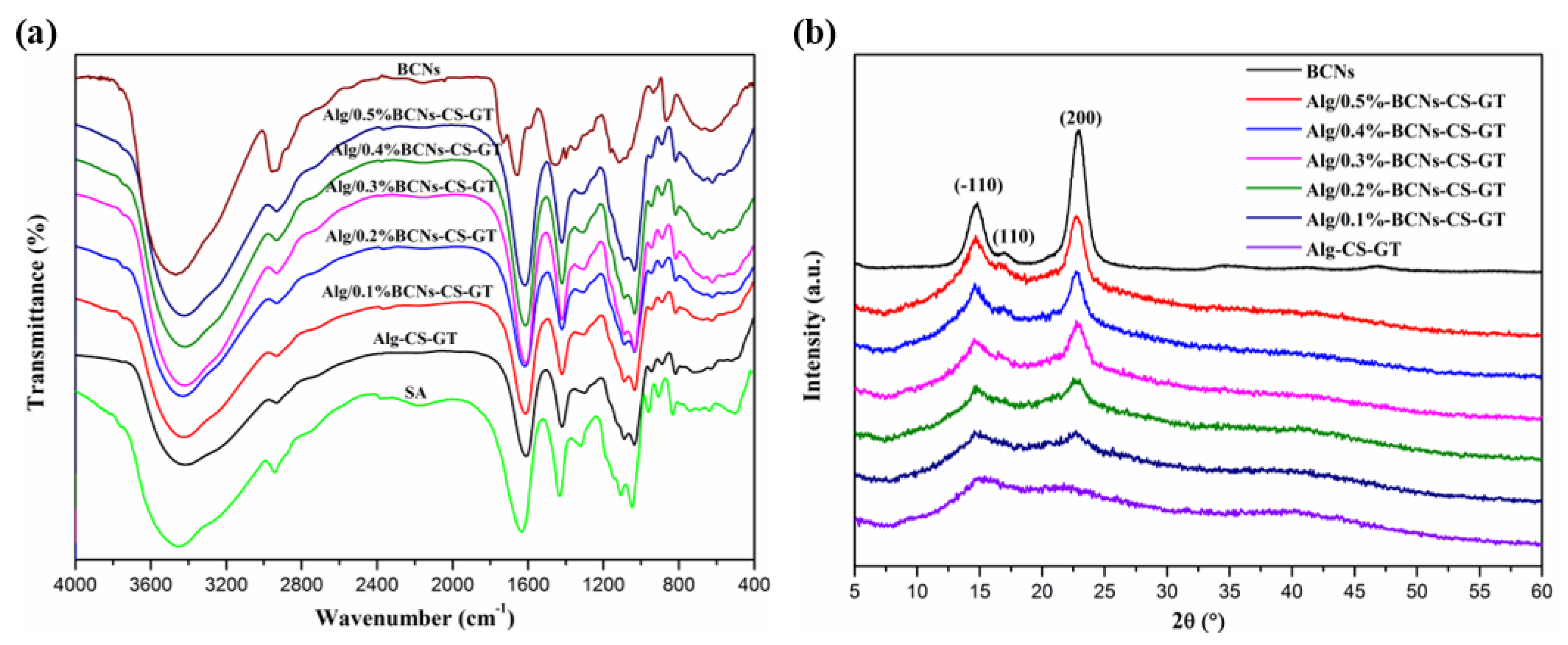 Molecules 26 05003 g005
