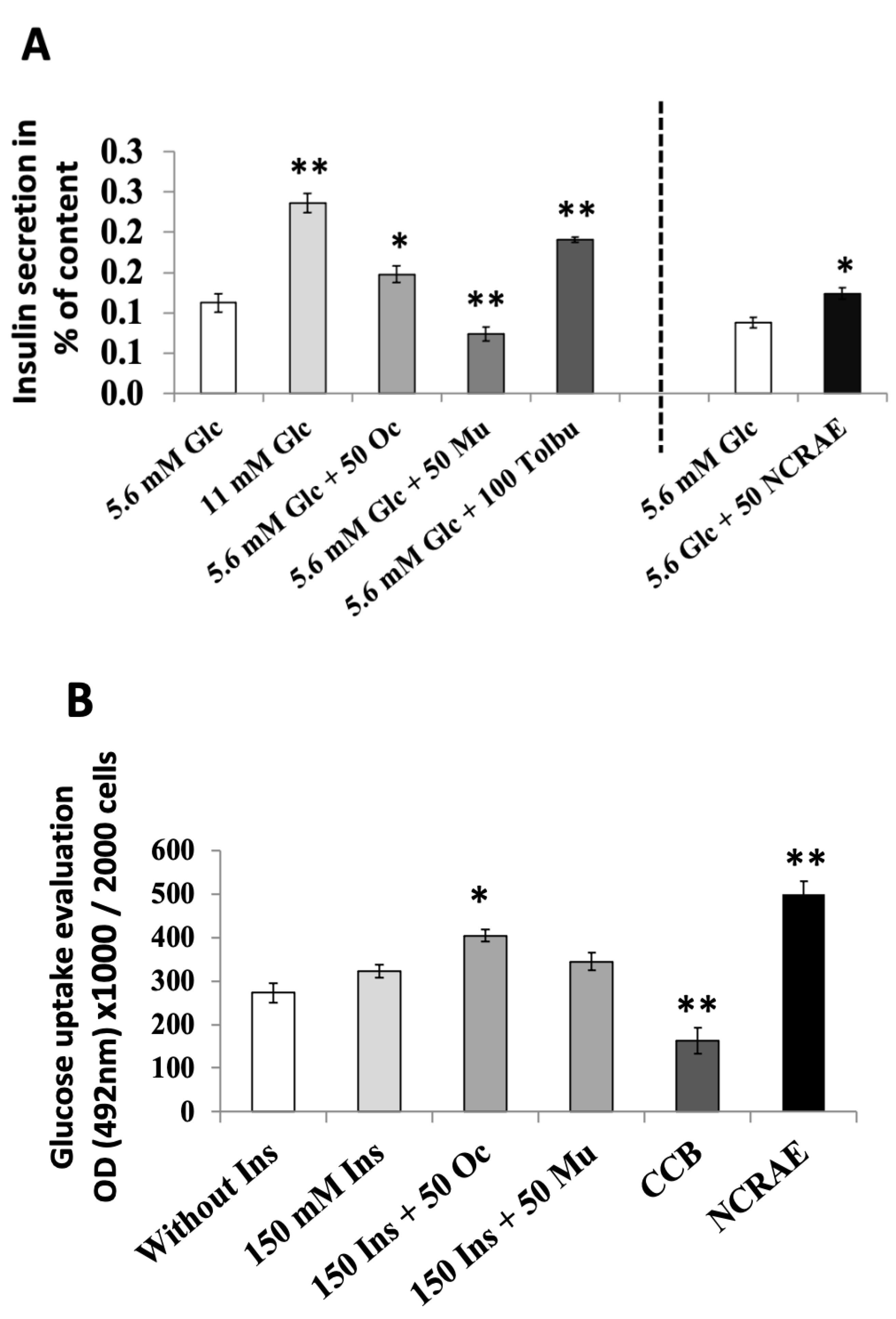 Molecules 26 05566 g003