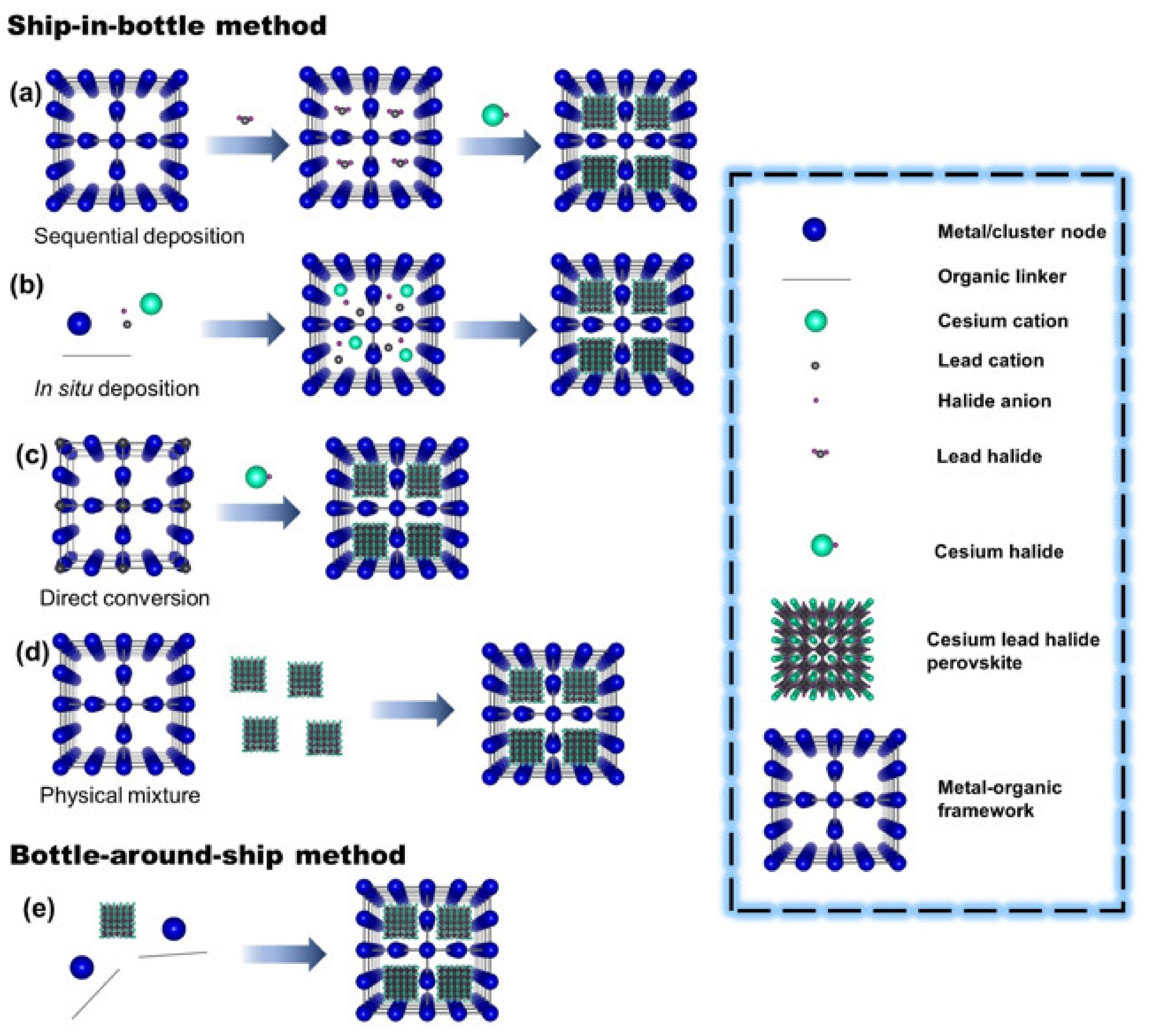 Molecules 26 05620 g002
