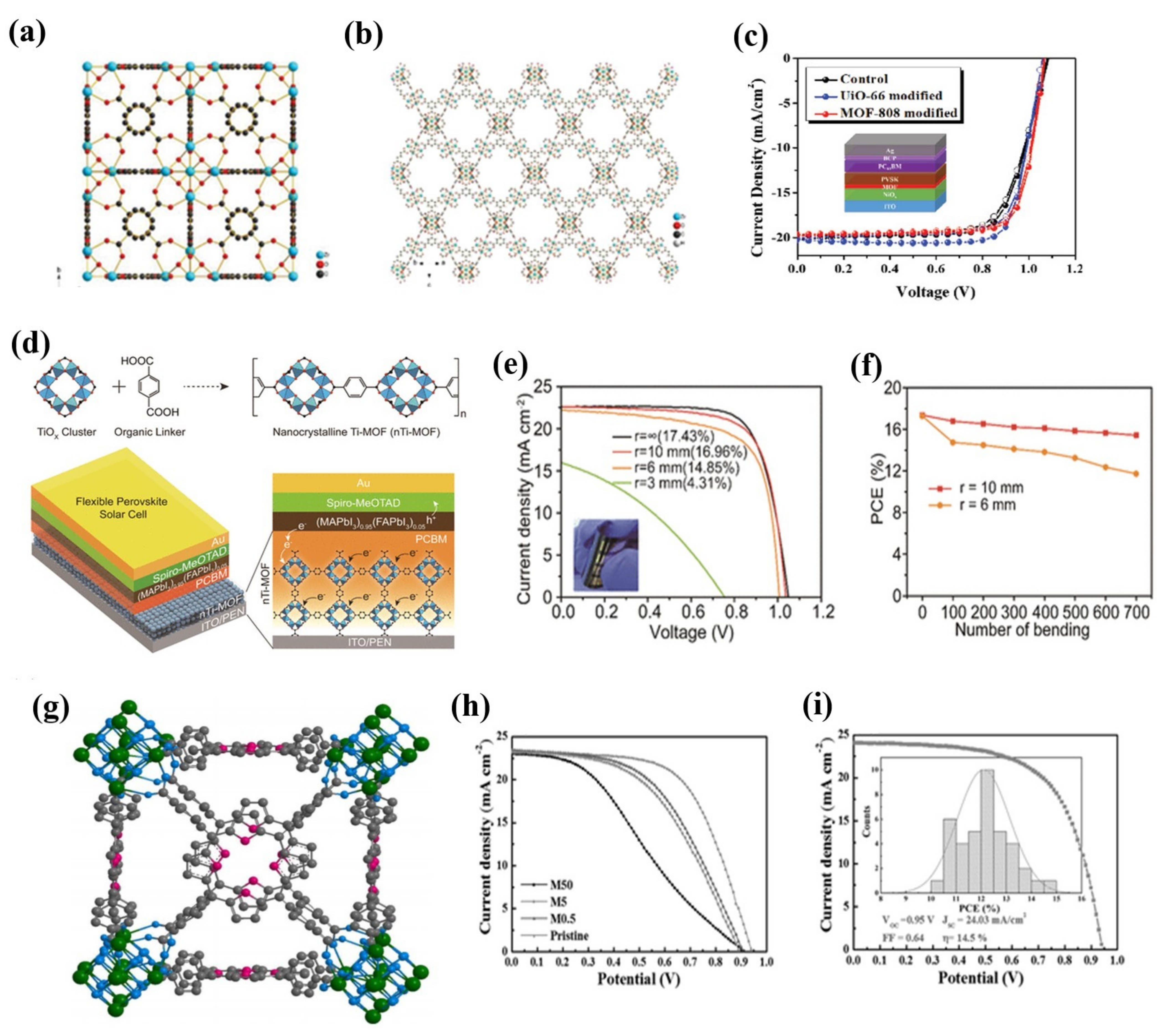 Molecules 26 05620 g004