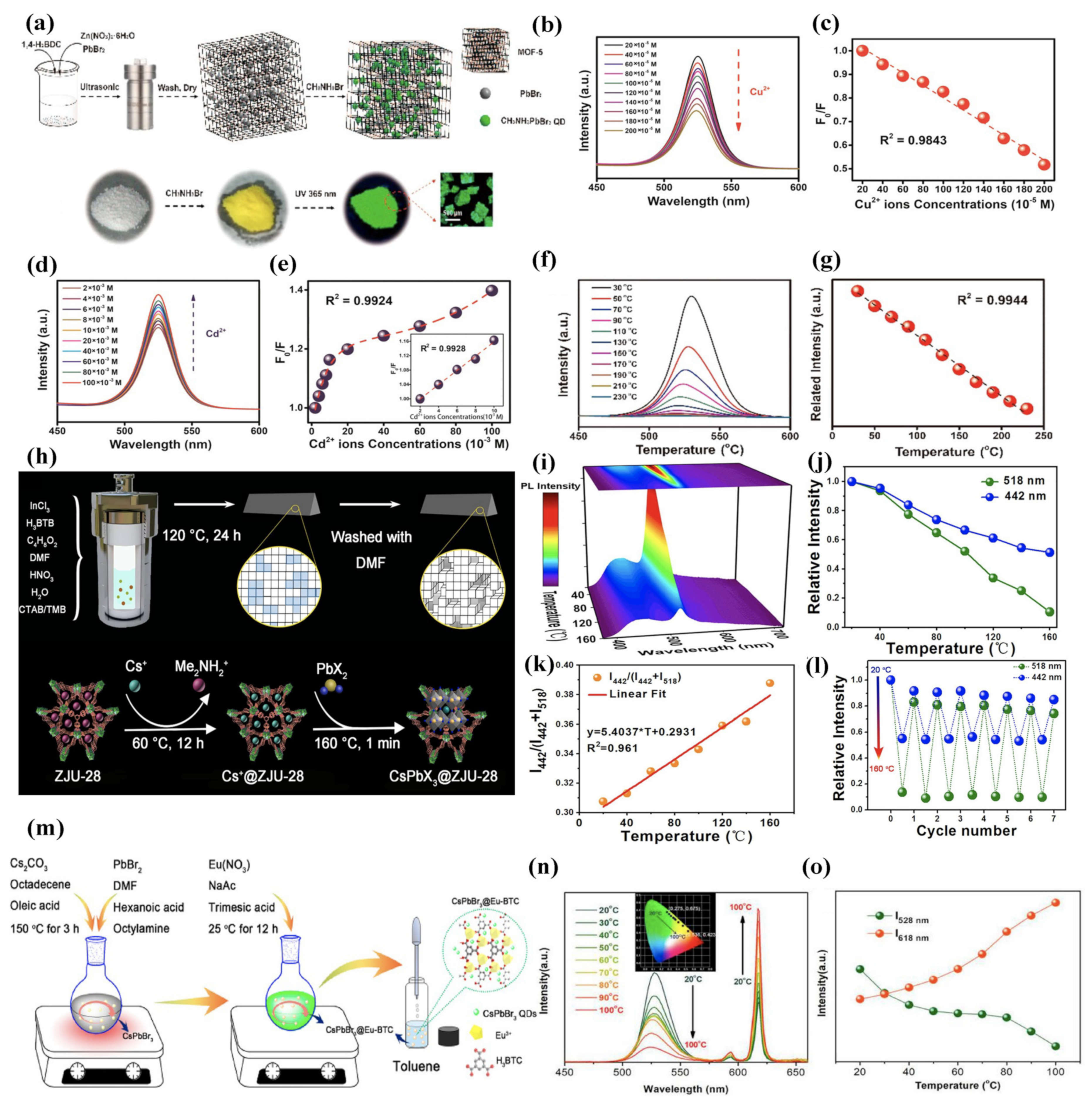Molecules 26 05620 g005