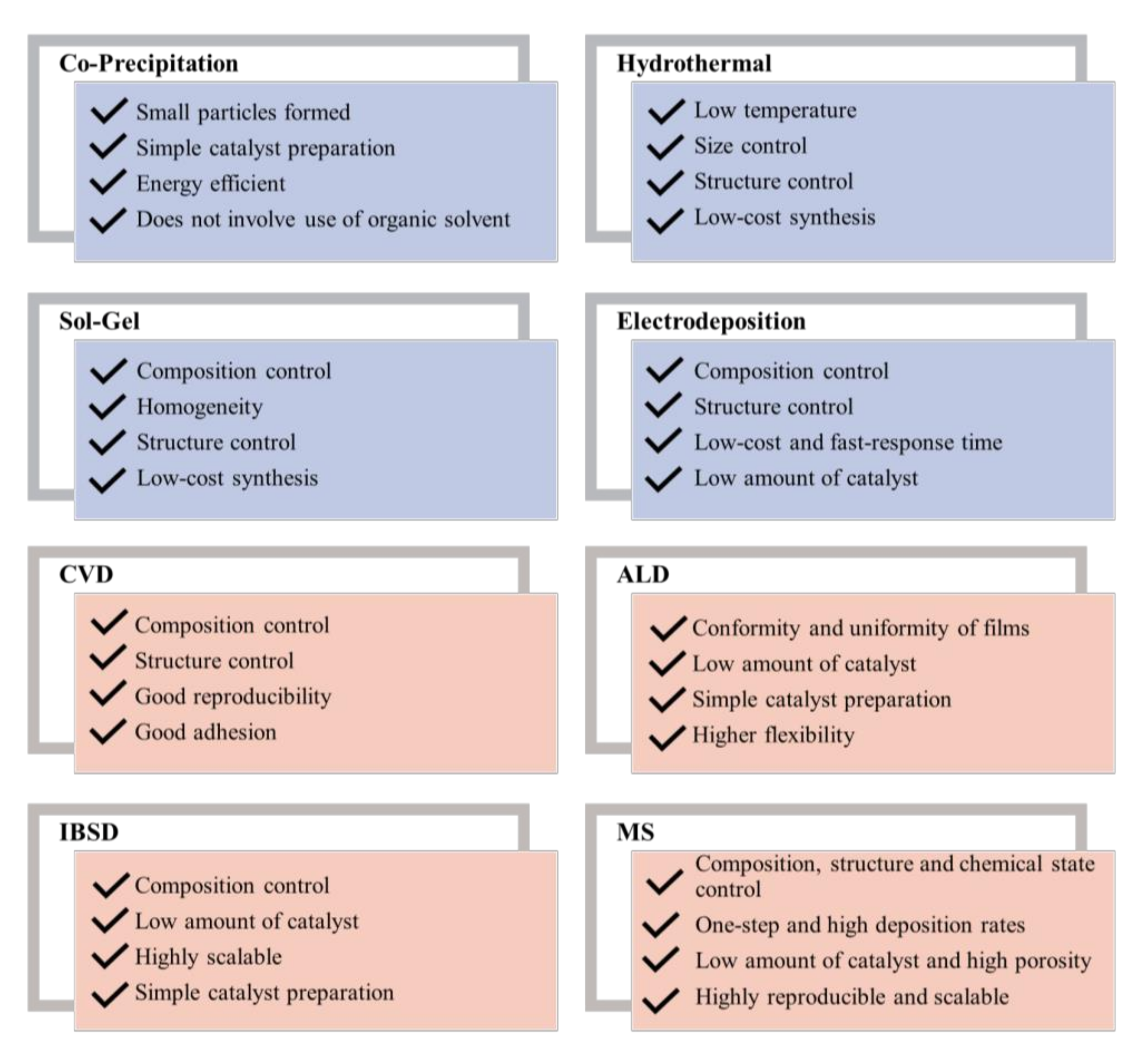 Molecules 26 06326 g008