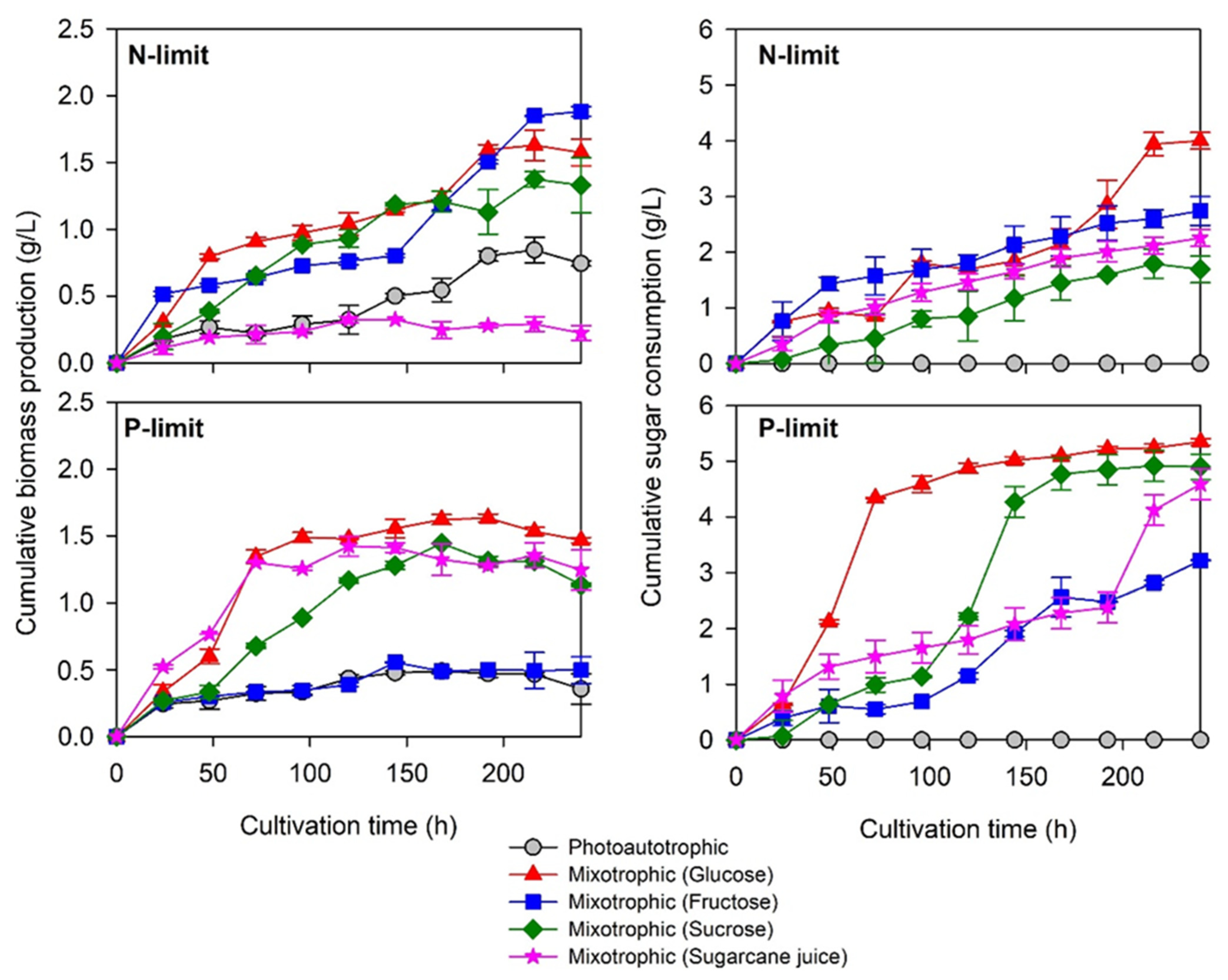 Molecules 26 07613 g005