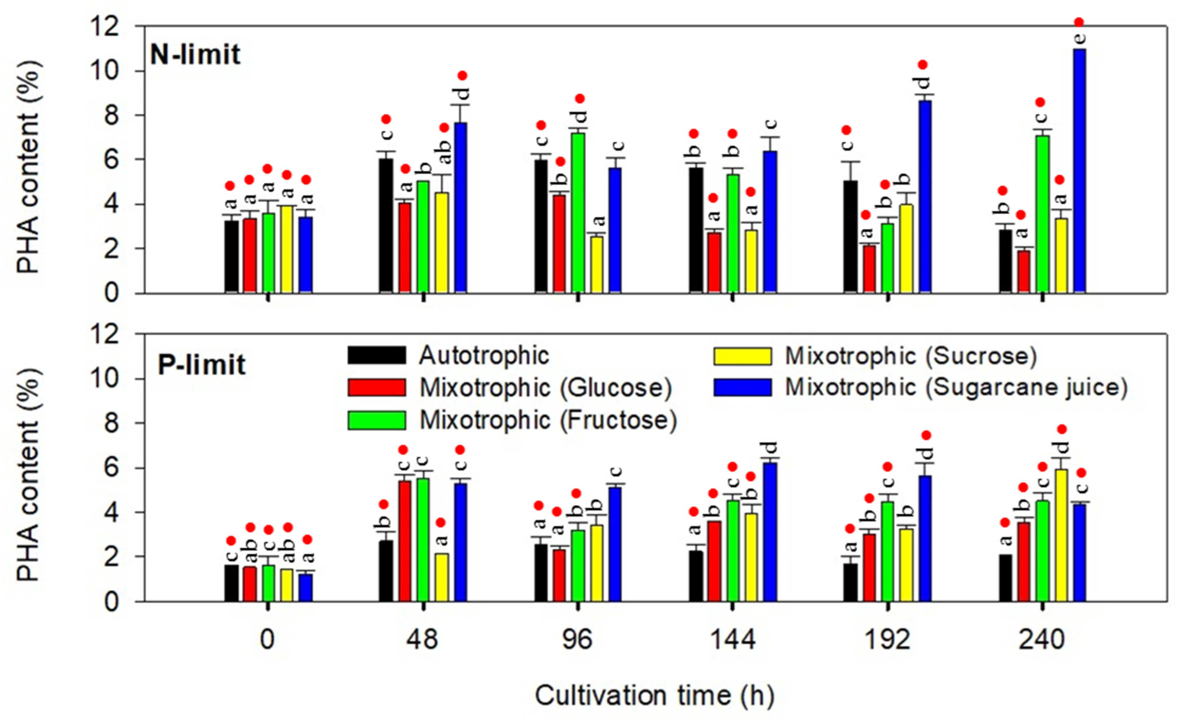 Molecules 26 07613 g006