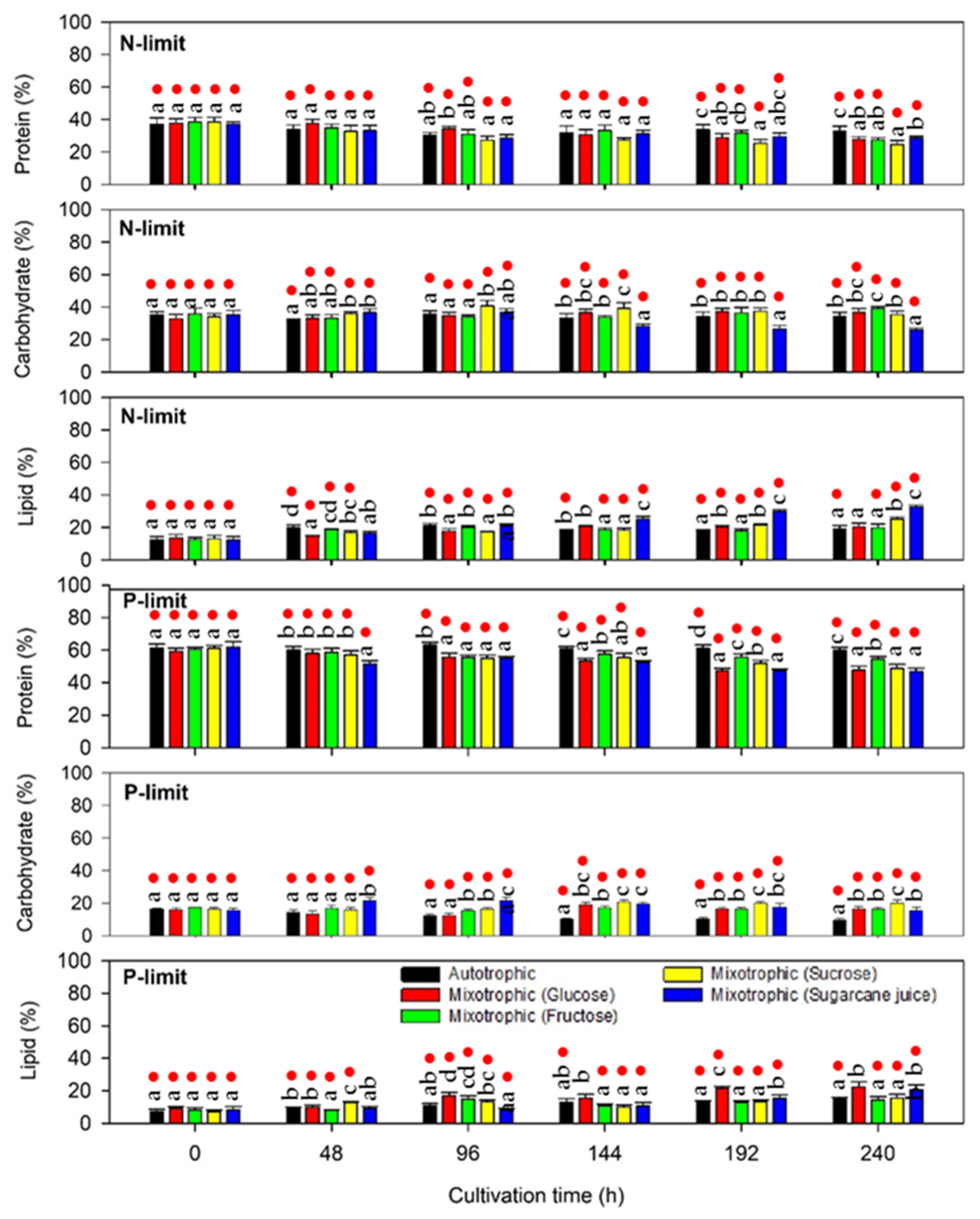 Molecules 26 07613 g007