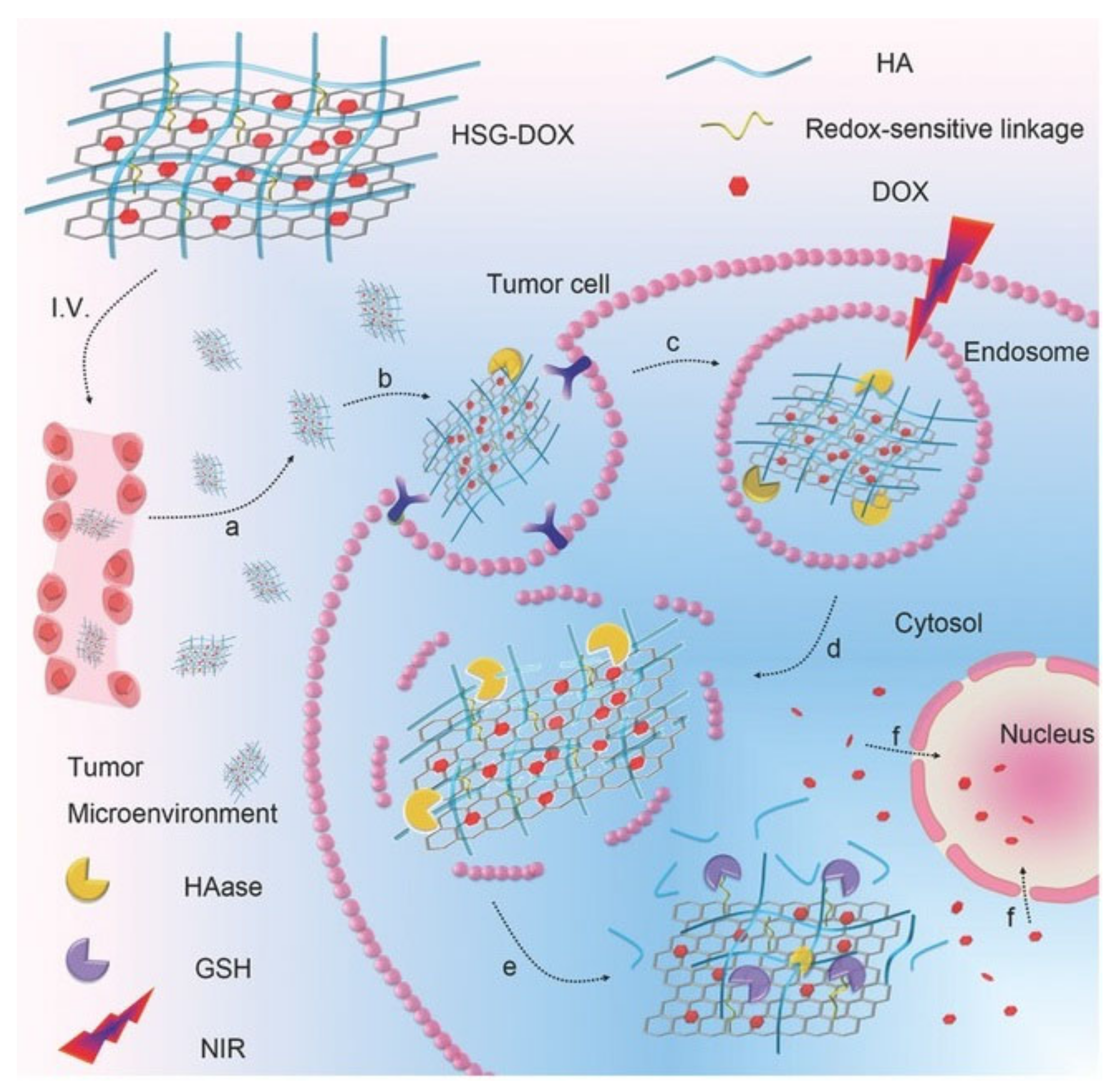 Molecules 27 00048 g002