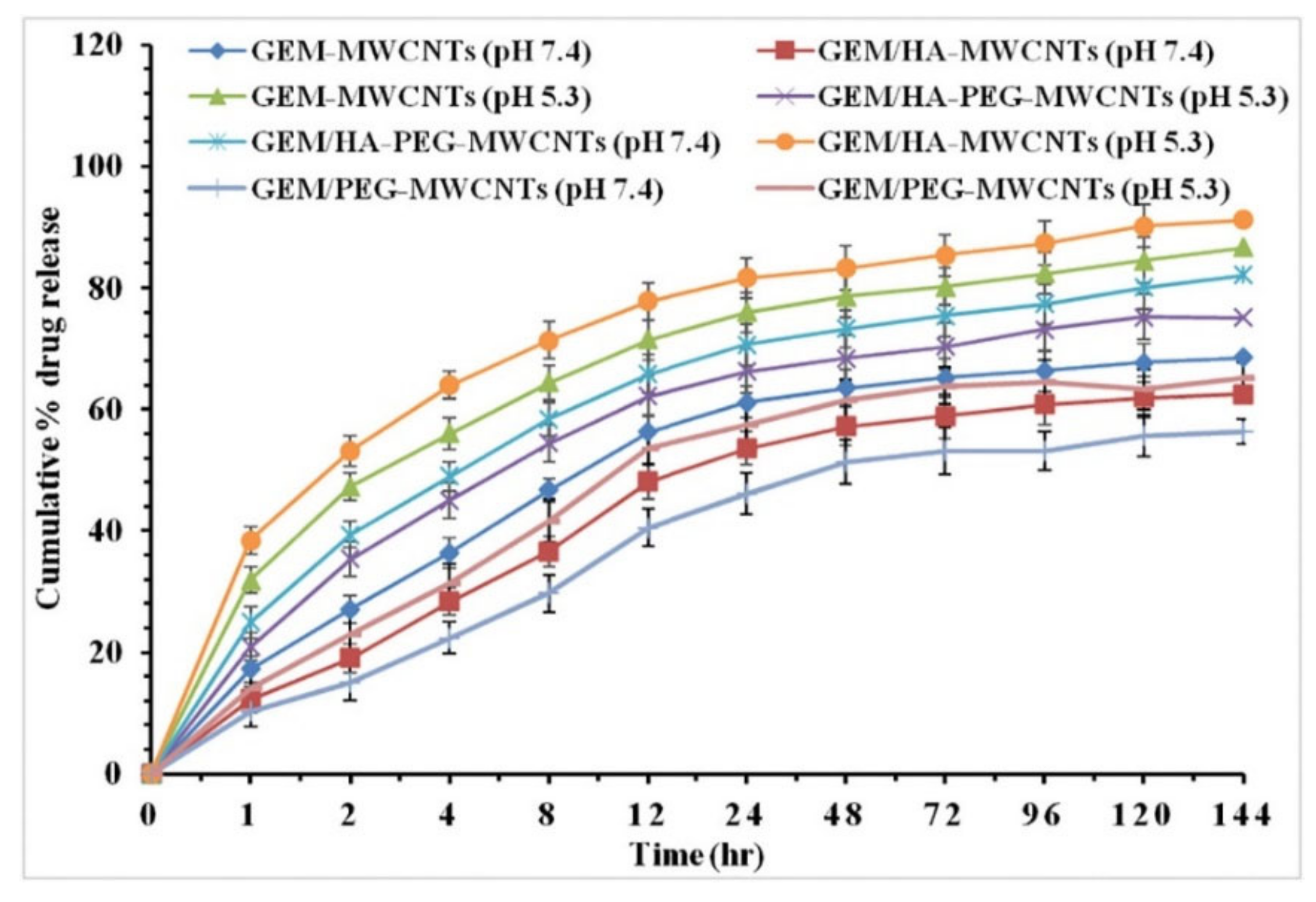 Molecules 27 00048 g007