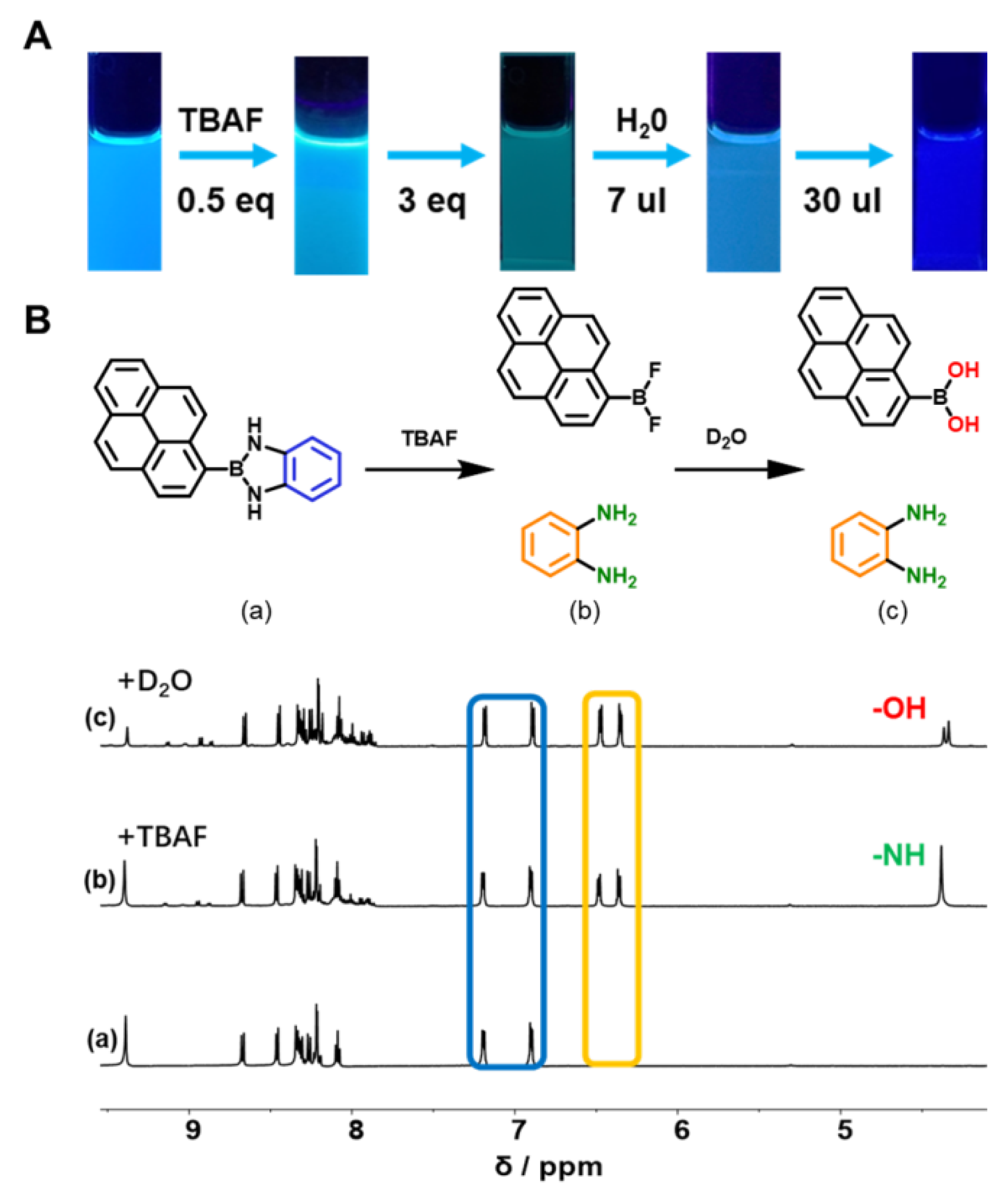 Molecules 27 00327 g004