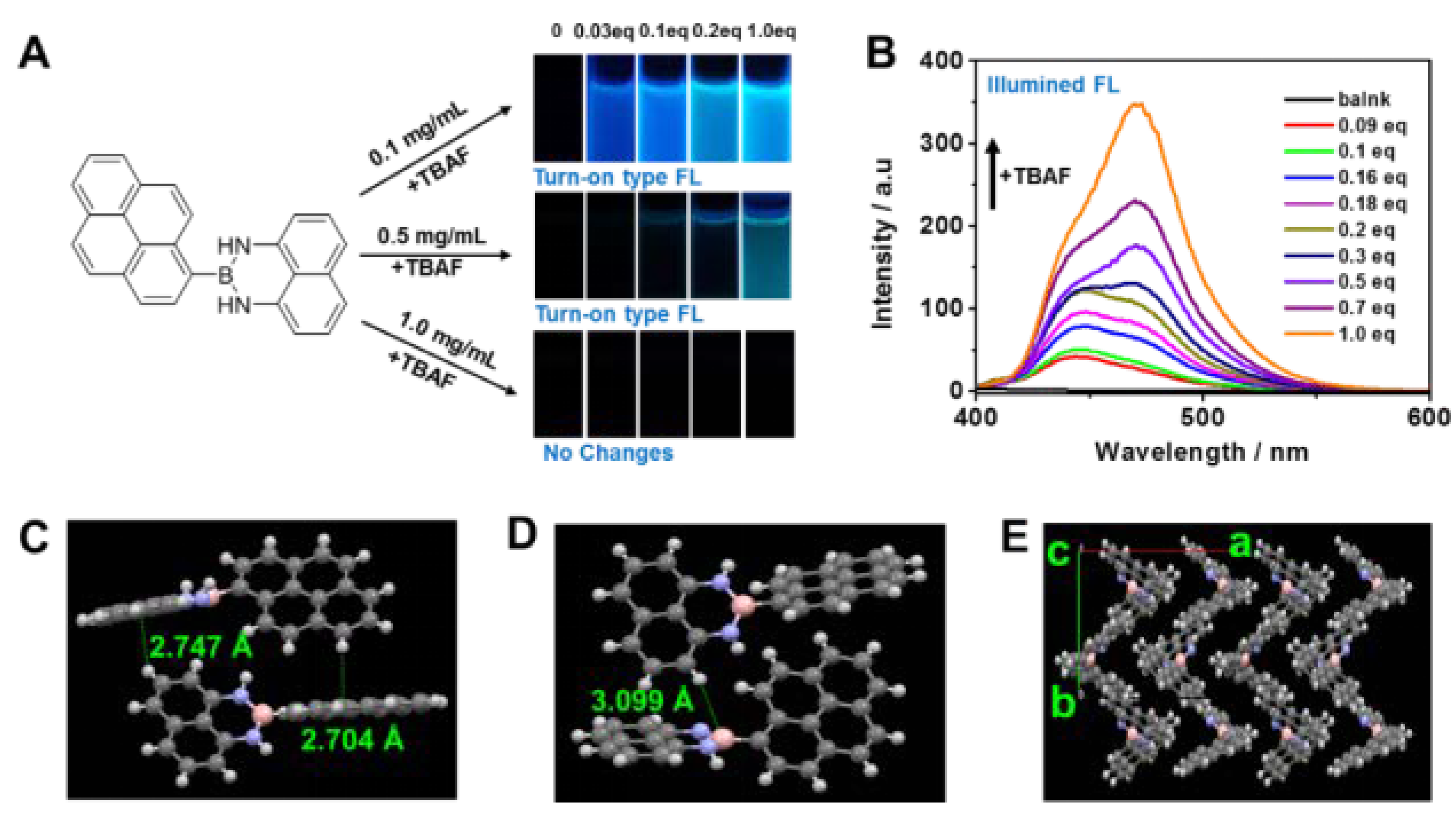 Molecules 27 00327 g005