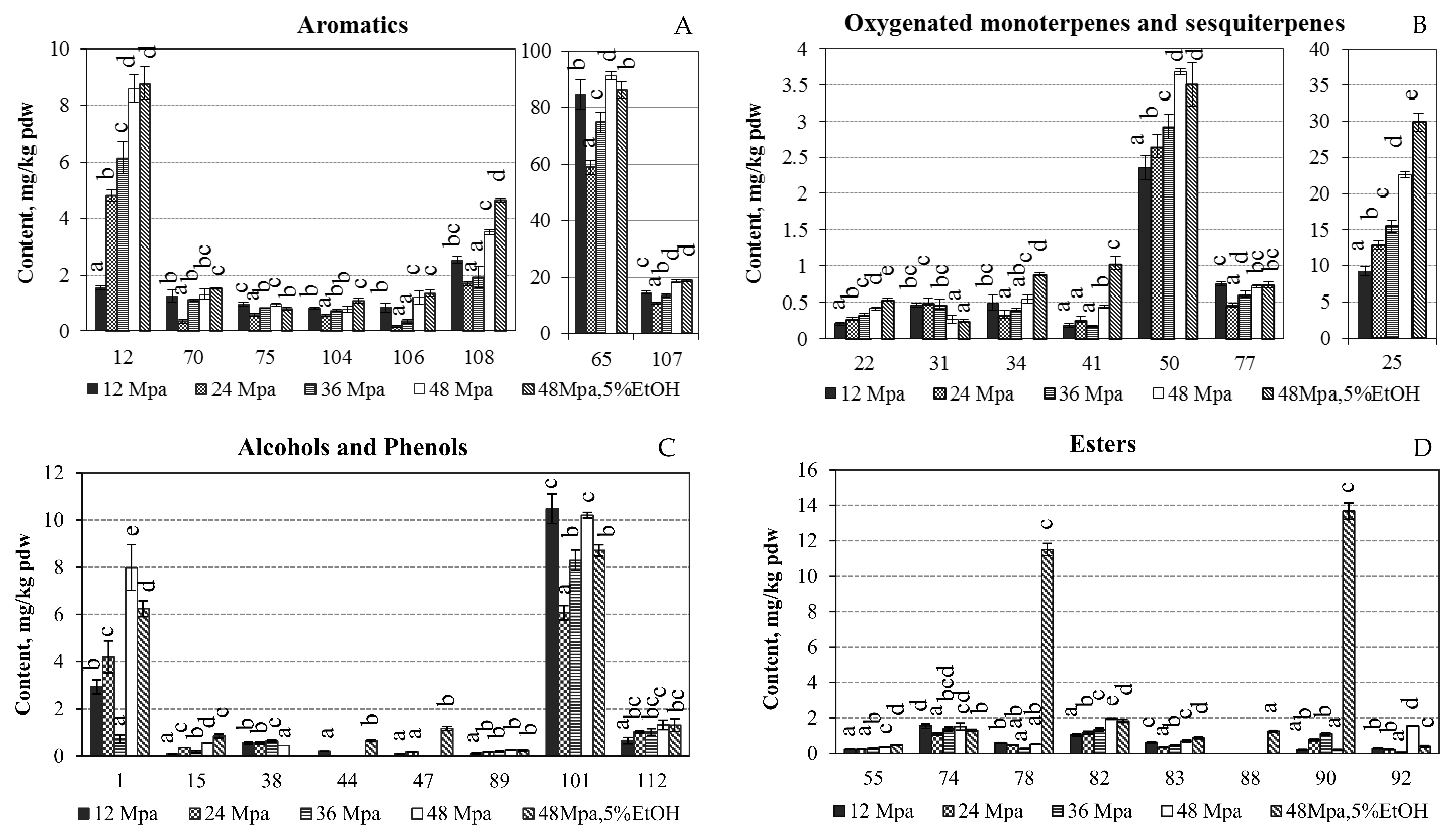 Molecules 27 00353 g001