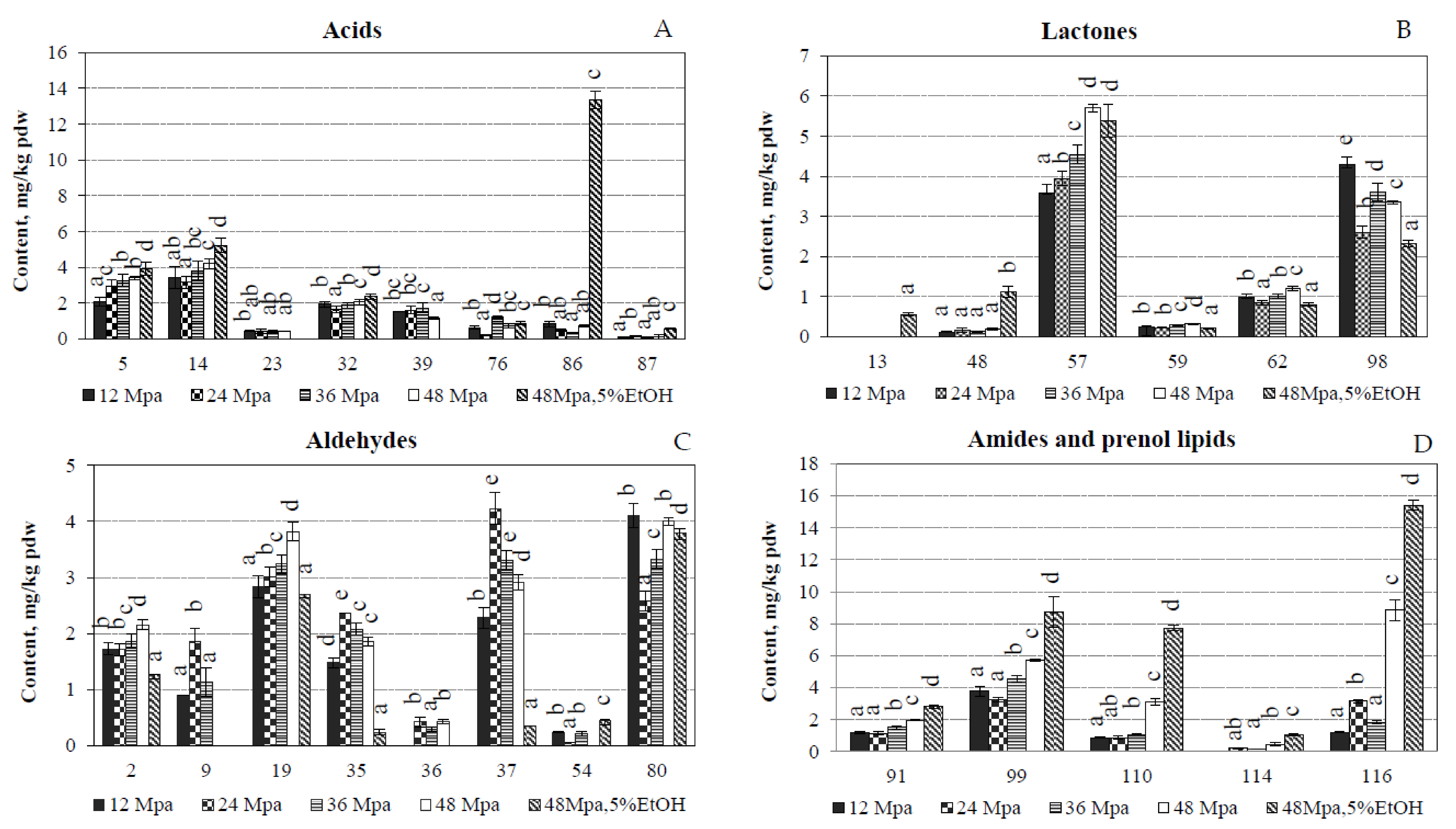 Molecules 27 00353 g002