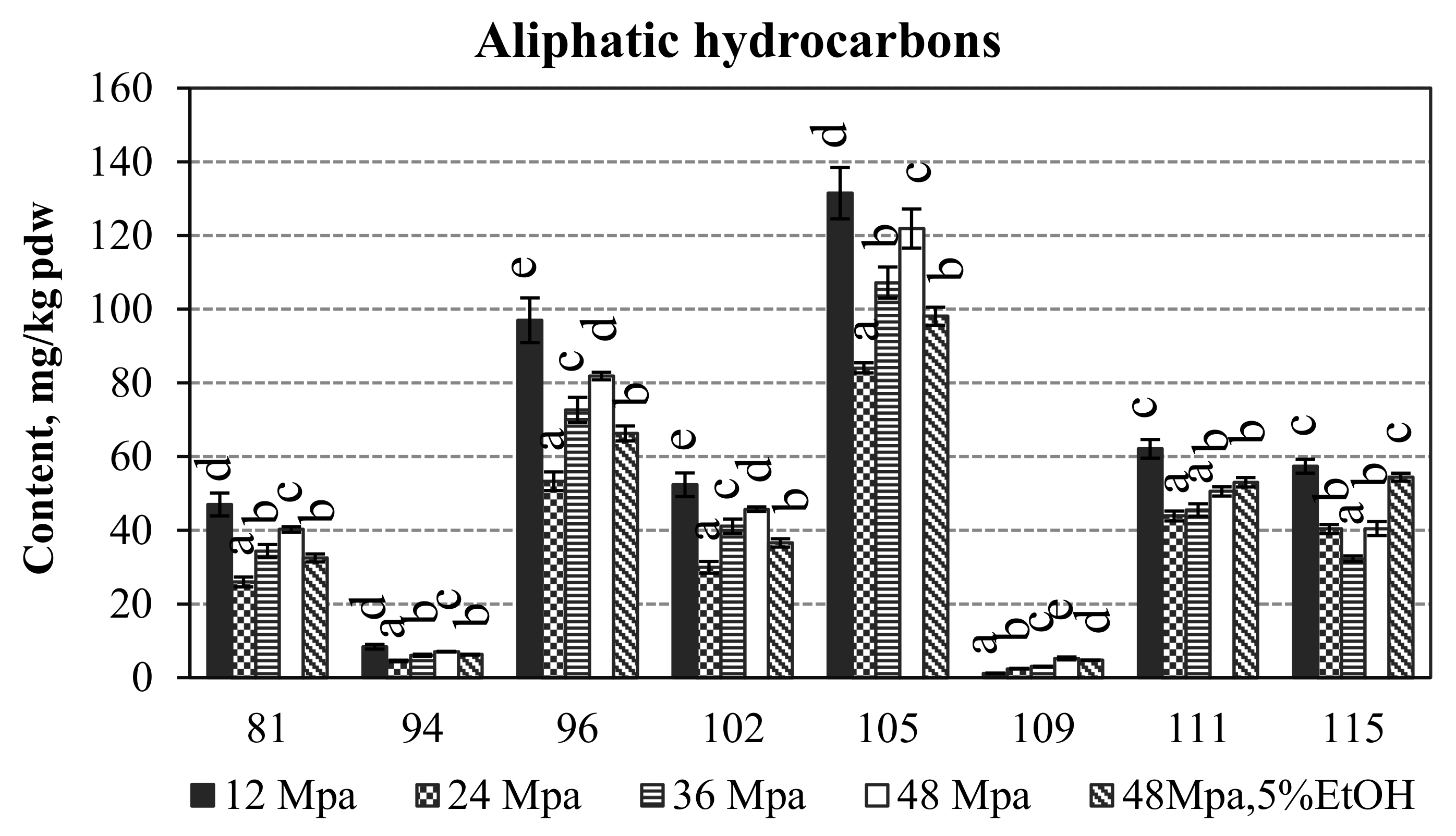 Molecules 27 00353 g003