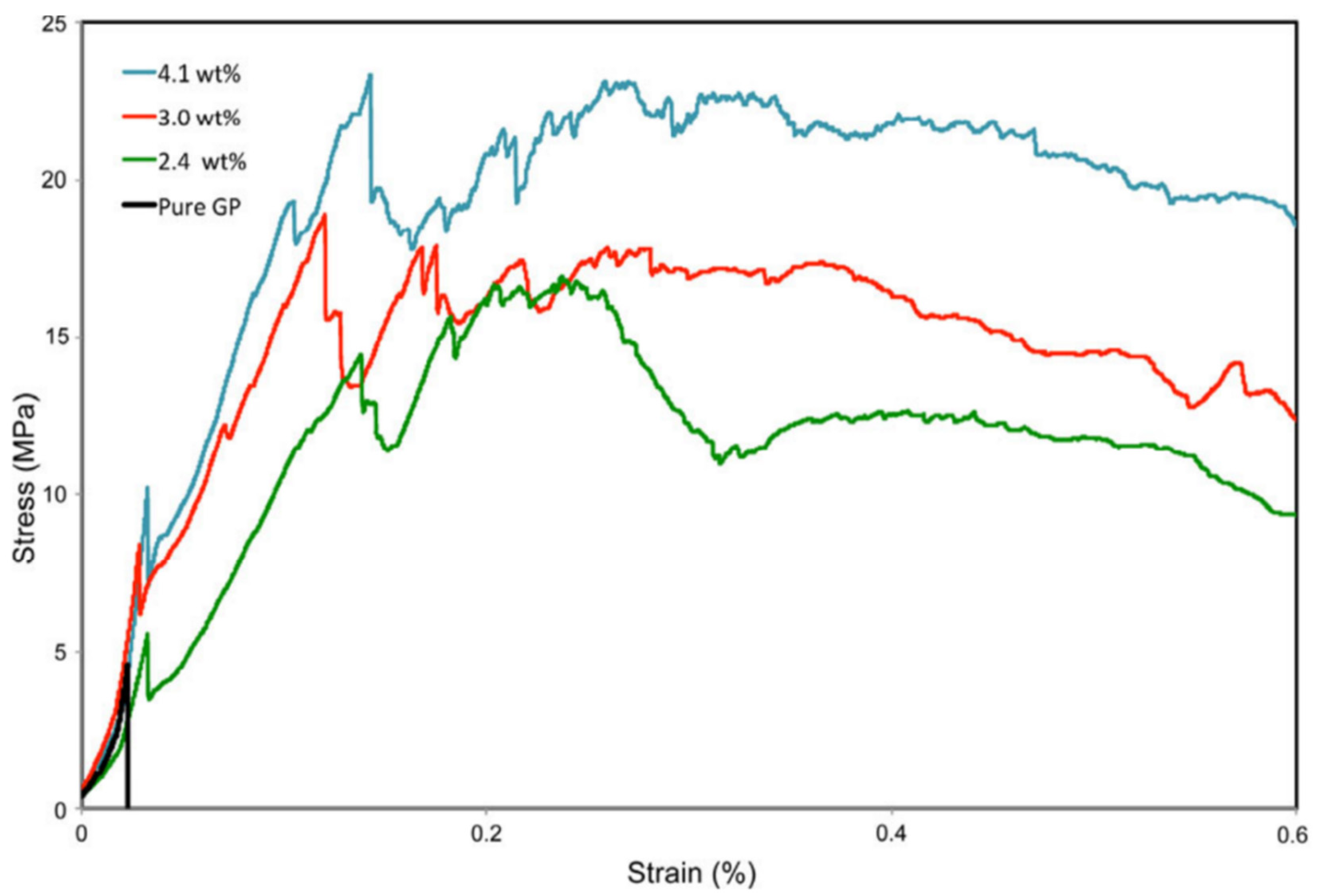 Molecules 27 00796 g003