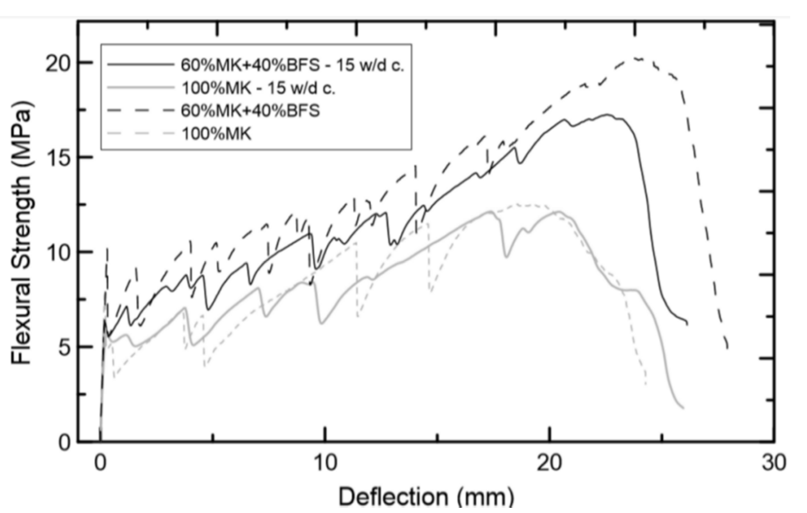 Molecules 27 00796 g008