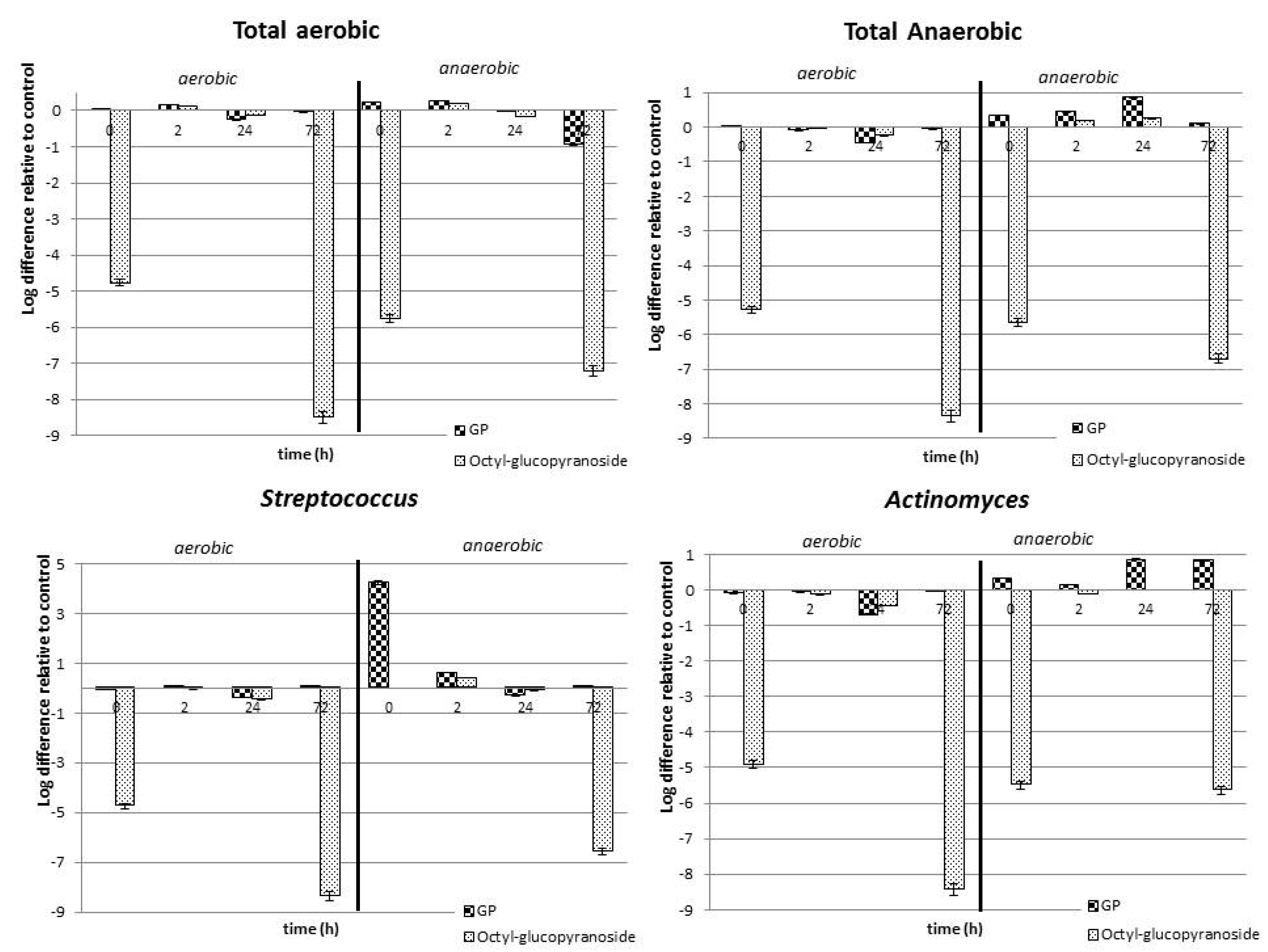 Molecules 27 01269 g003