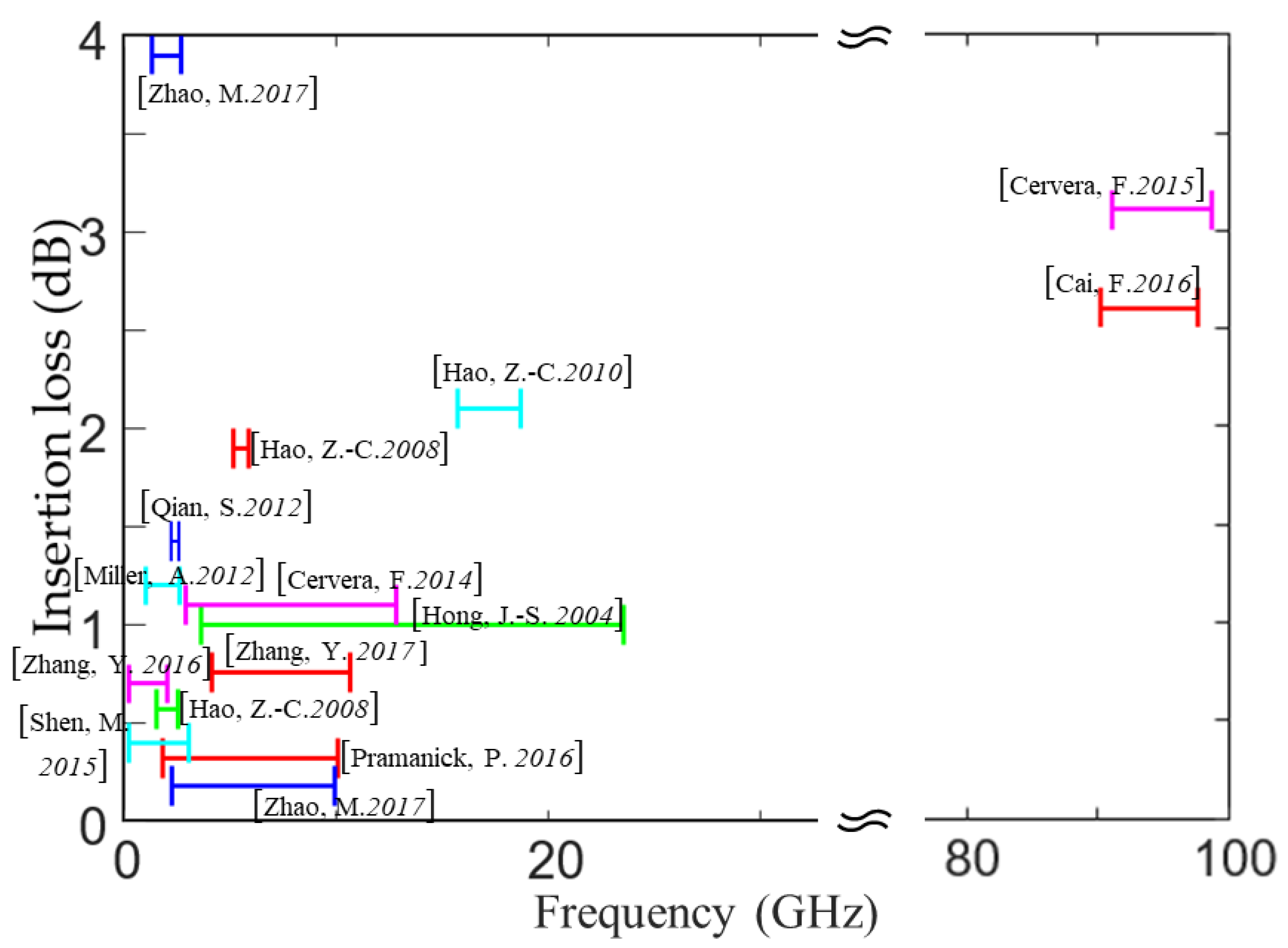 Molecules 27 01336 g005