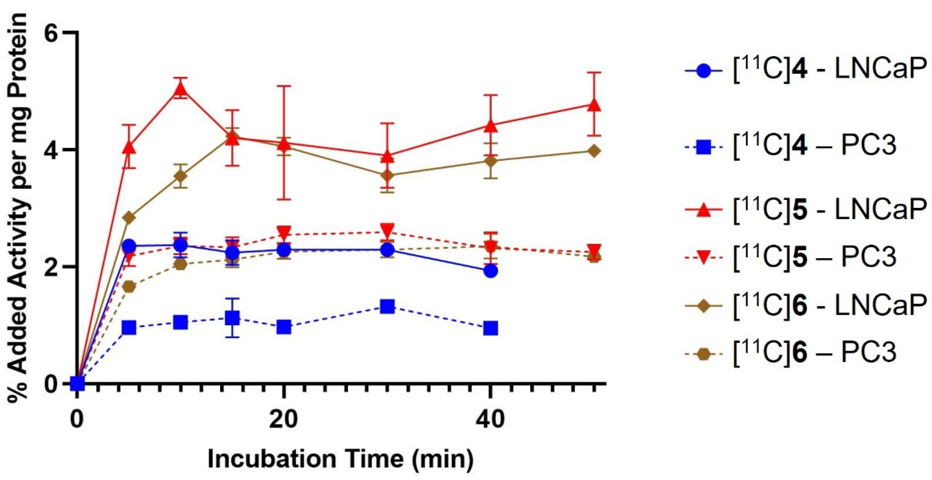 Molecules 27 01552 g005