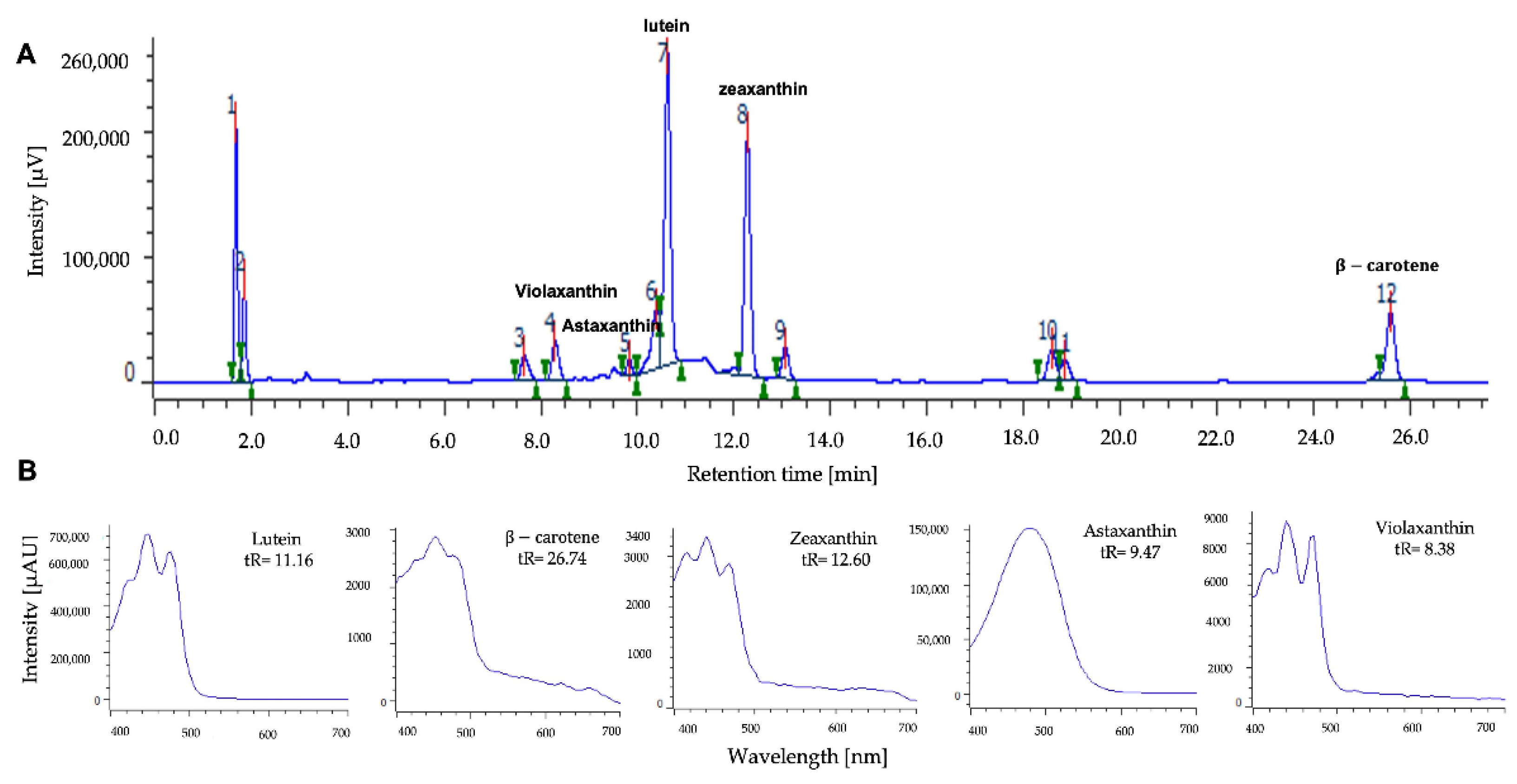 Molecules 27 02412 g003