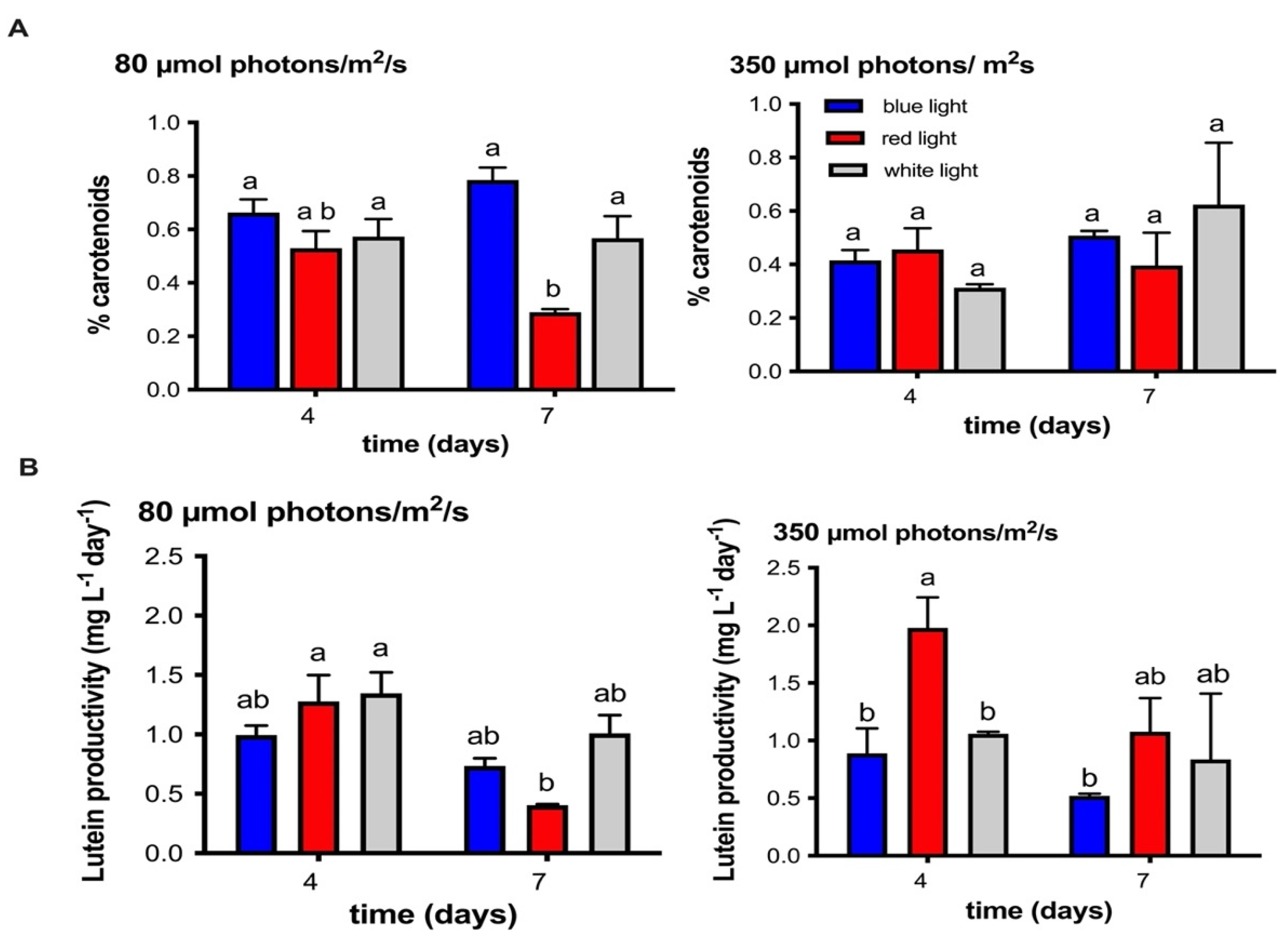 Molecules 27 02412 g005