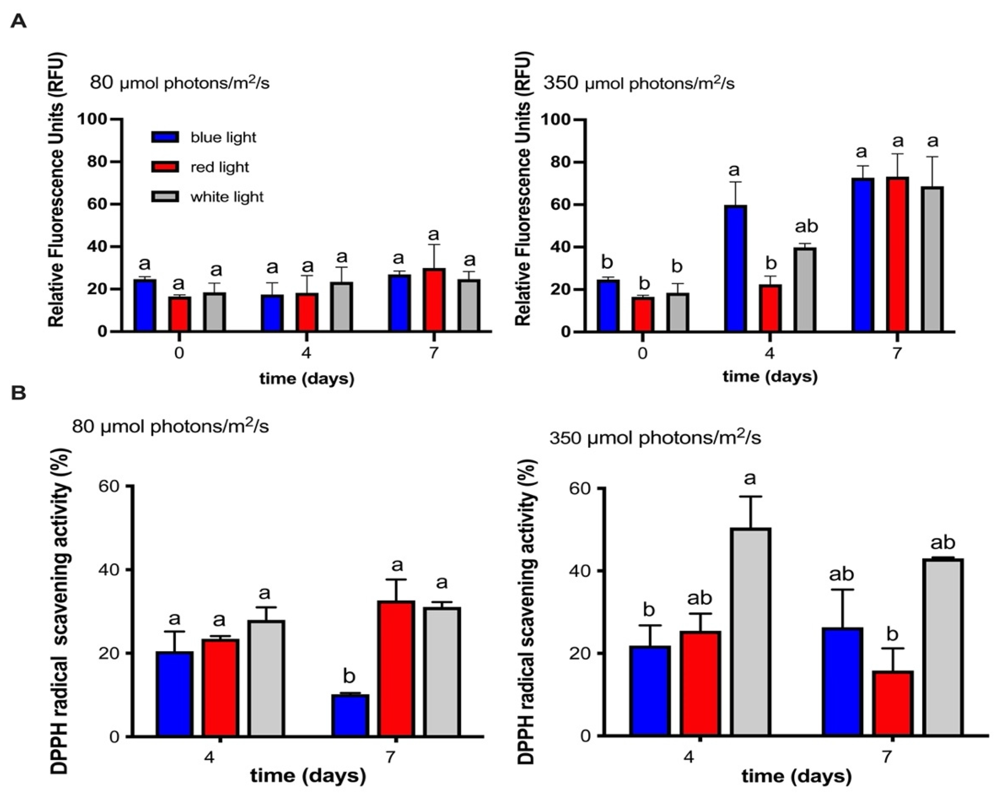 Molecules 27 02412 g006