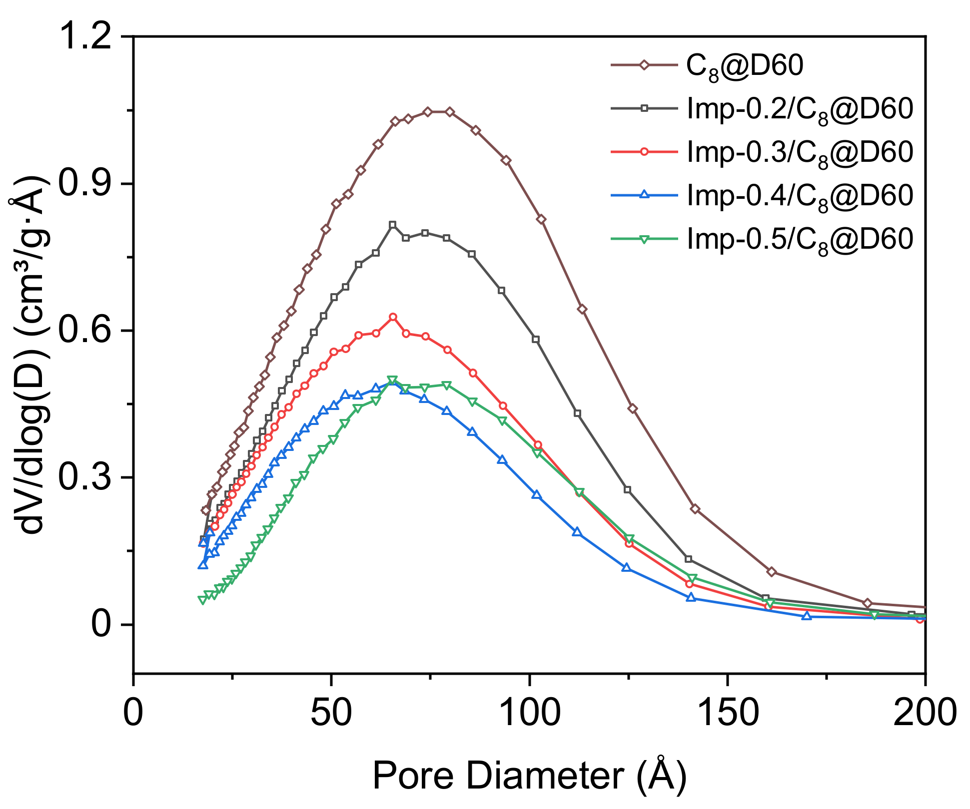 Molecules 27 04342 g003