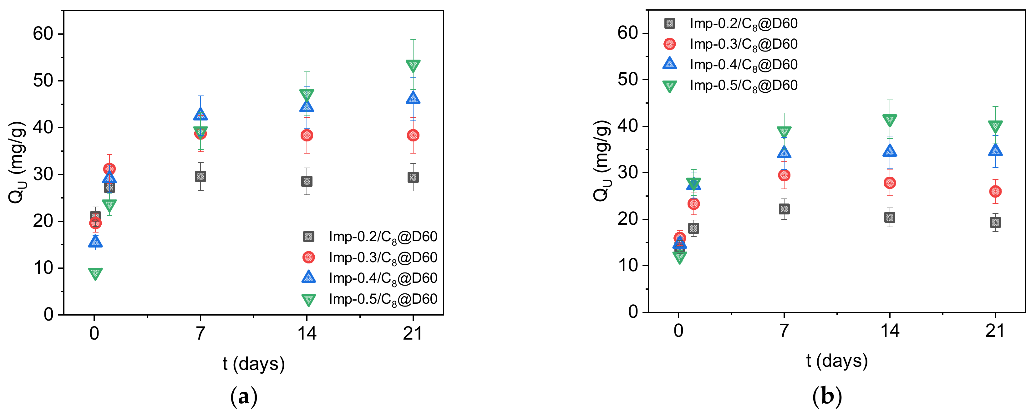 Molecules 27 04342 g006