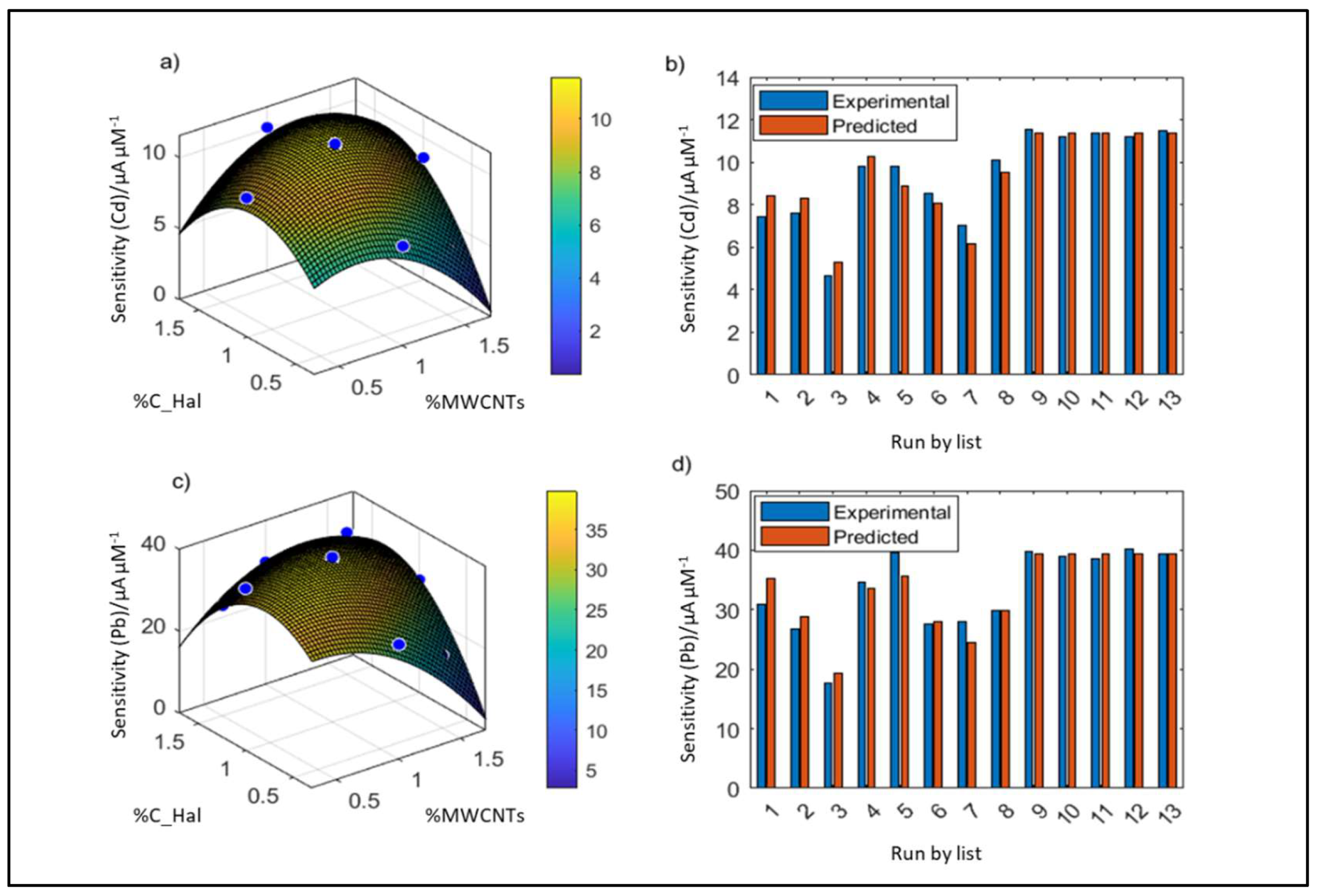 Molecules 27 04608 g001