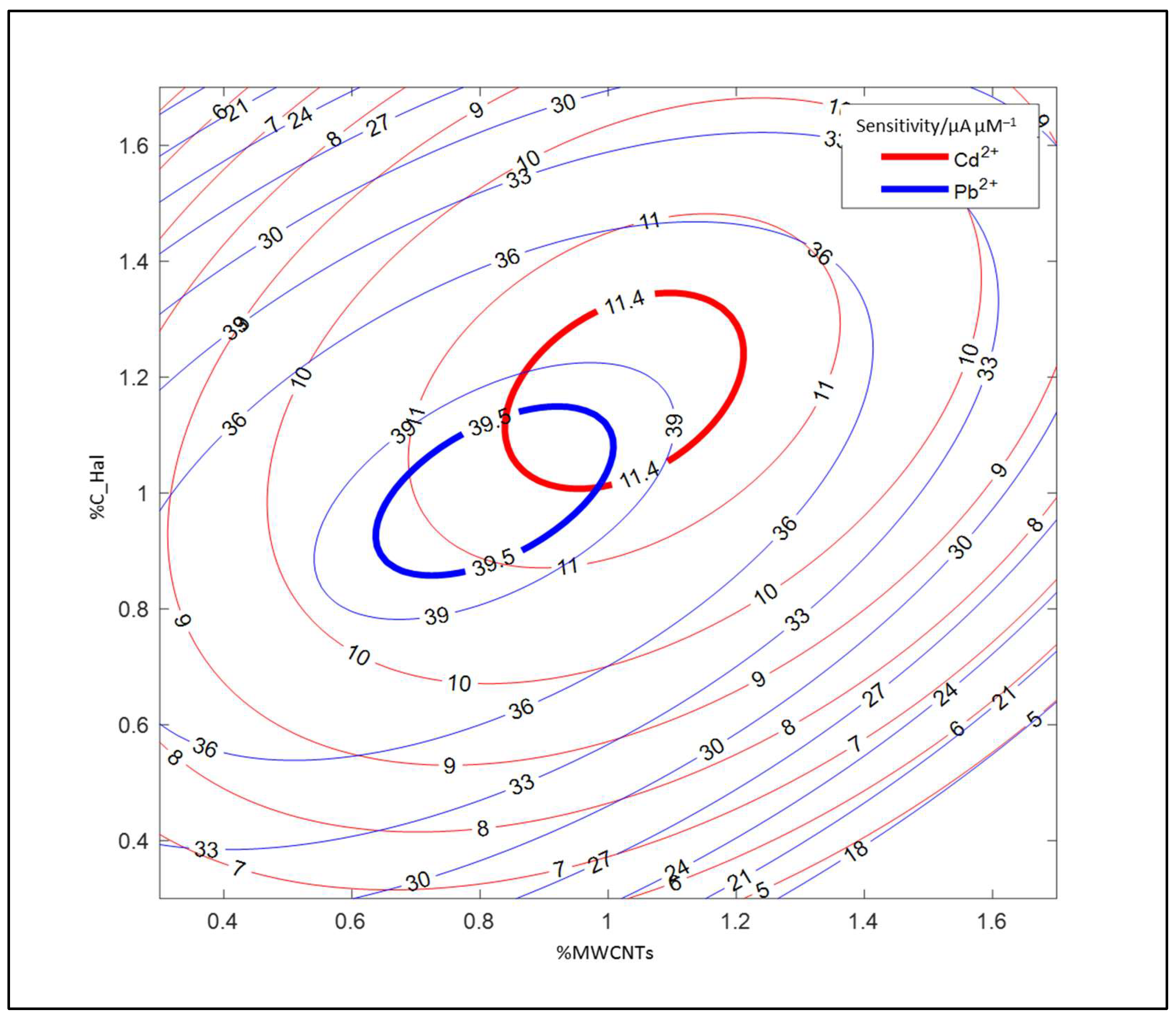Molecules 27 04608 g002