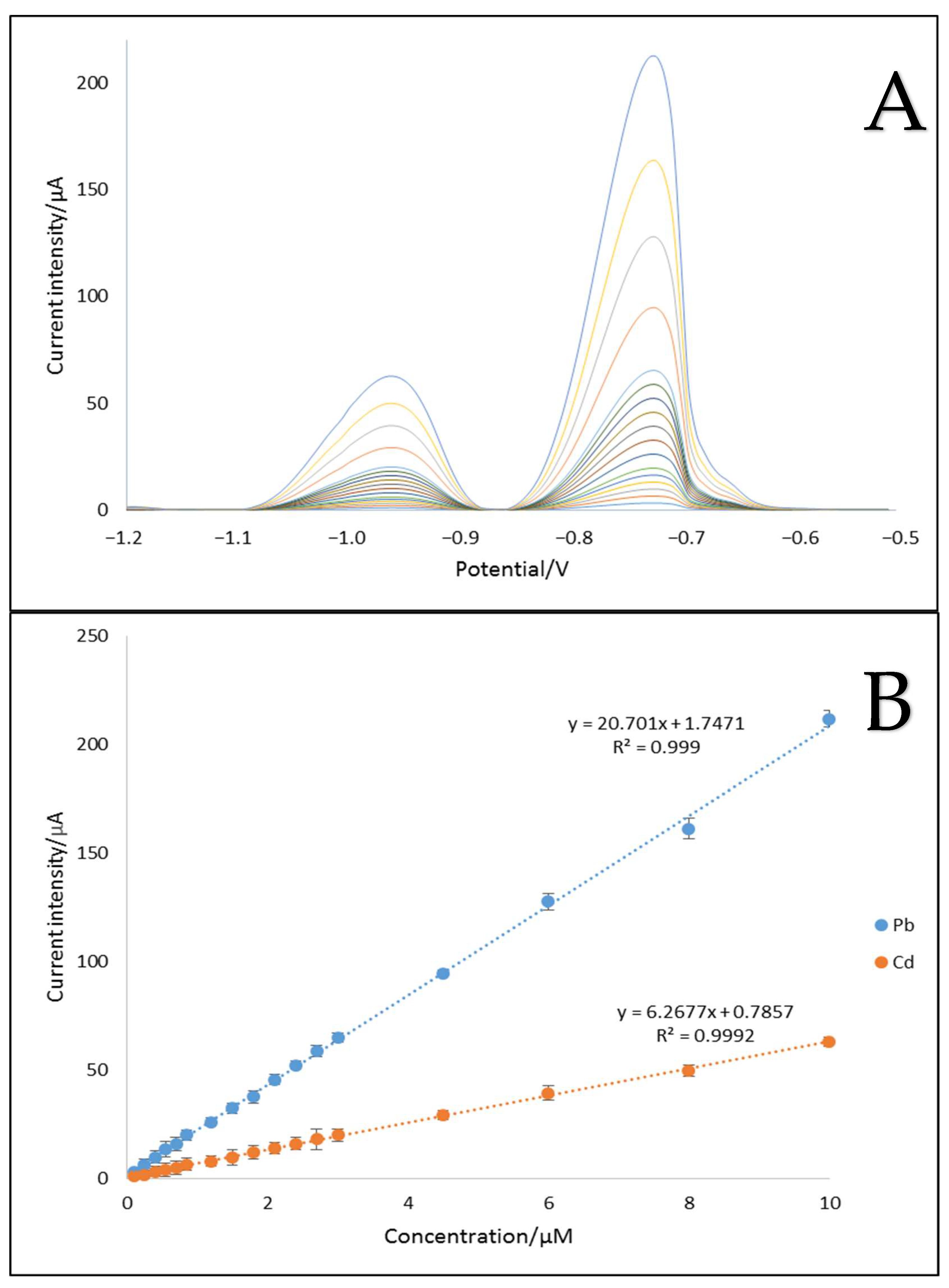 Molecules 27 04608 g007