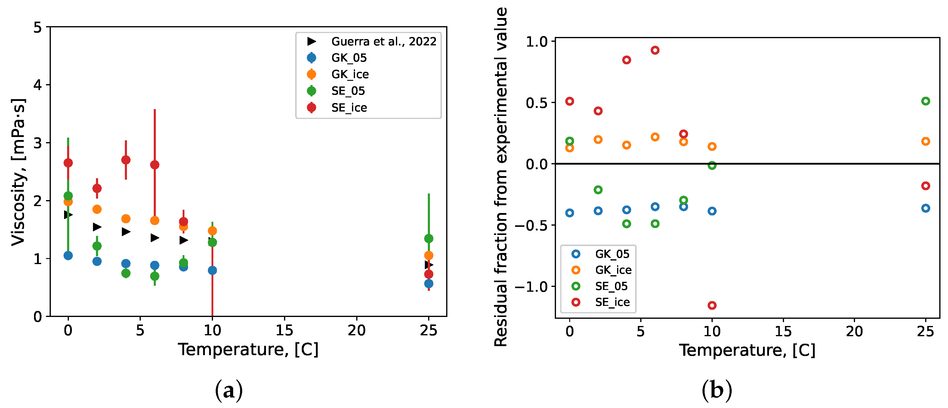 Molecules 27 05019 g005