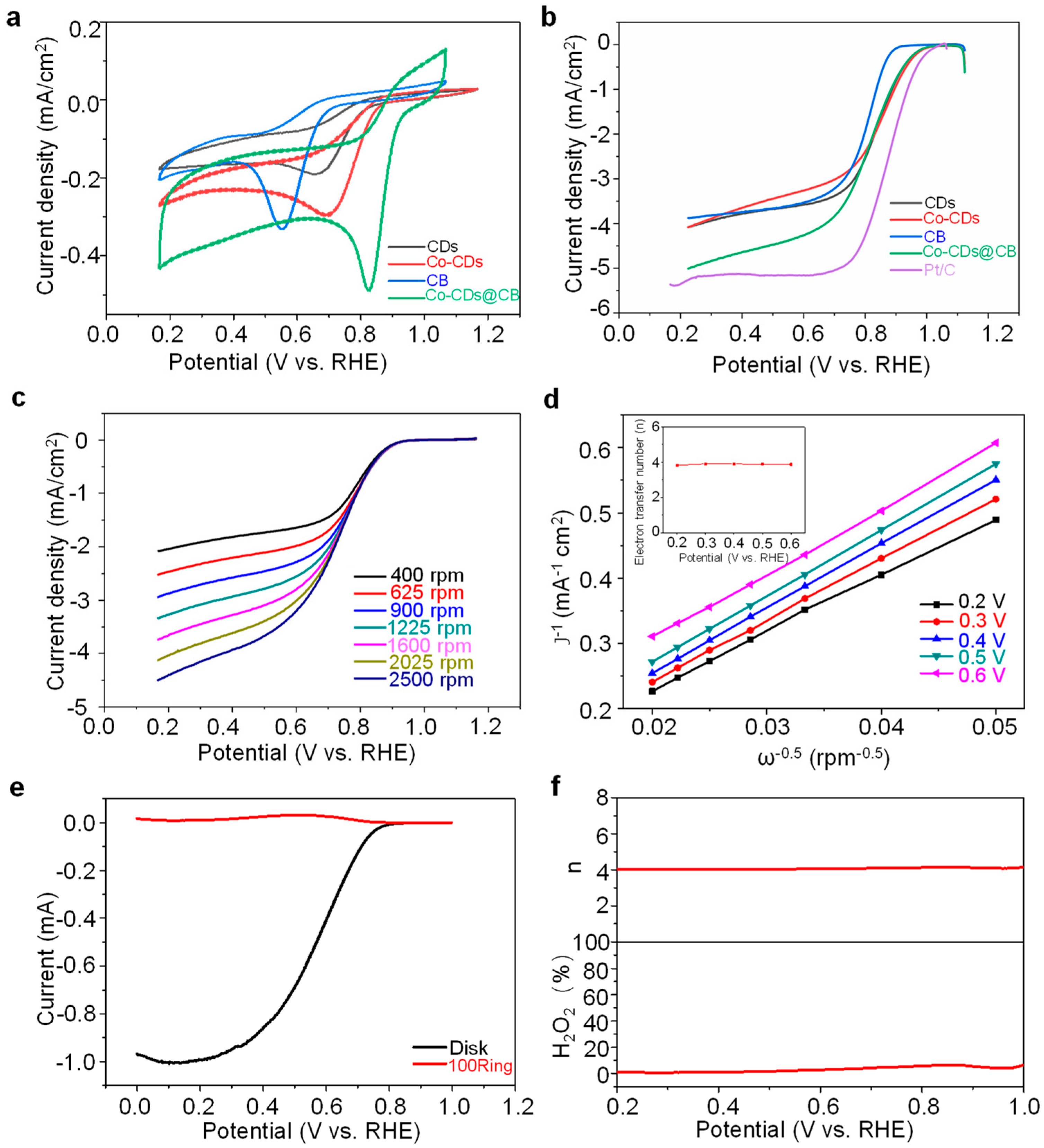 Molecules 27 05021 g003