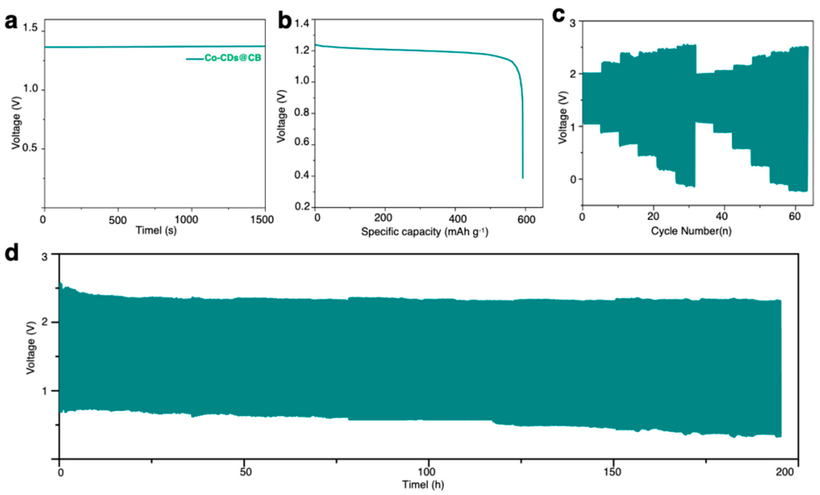 Molecules 27 05021 g004