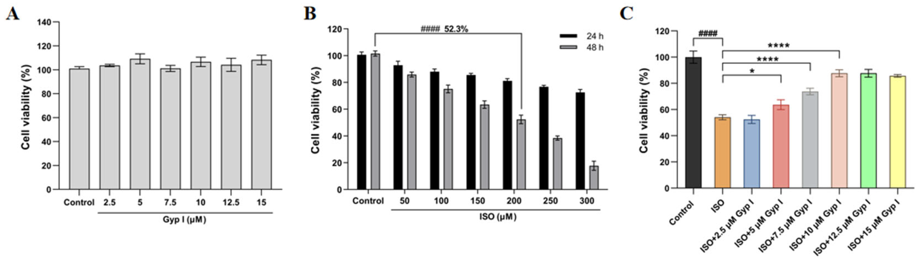 Molecules 27 05298 g001
