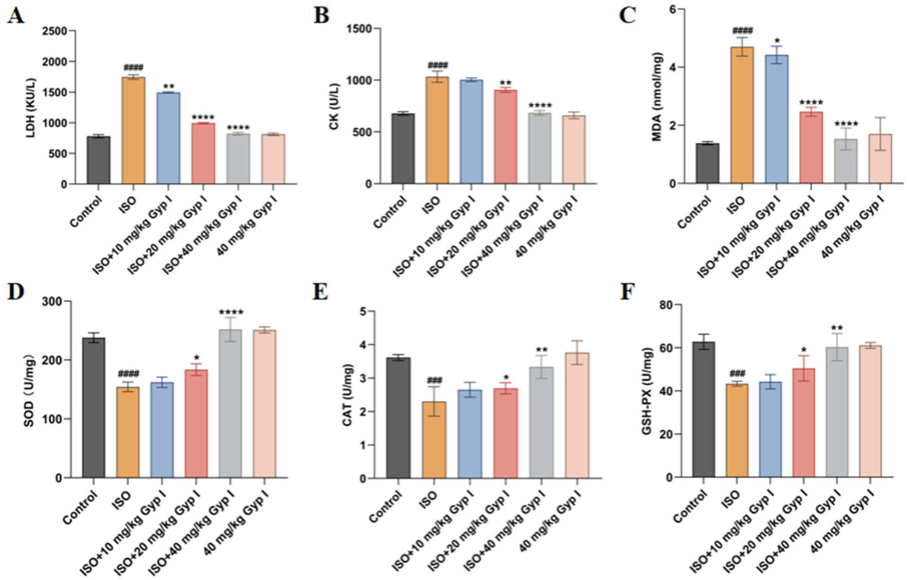 Molecules 27 05298 g007